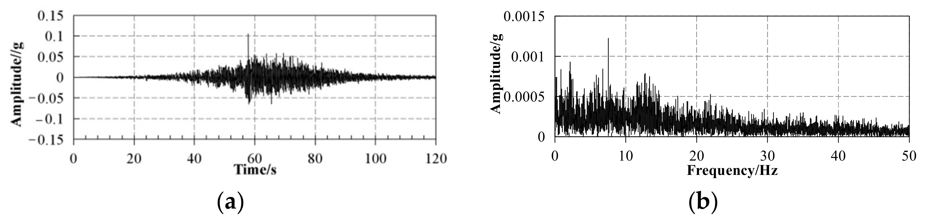 Applsci 11 07068 g005