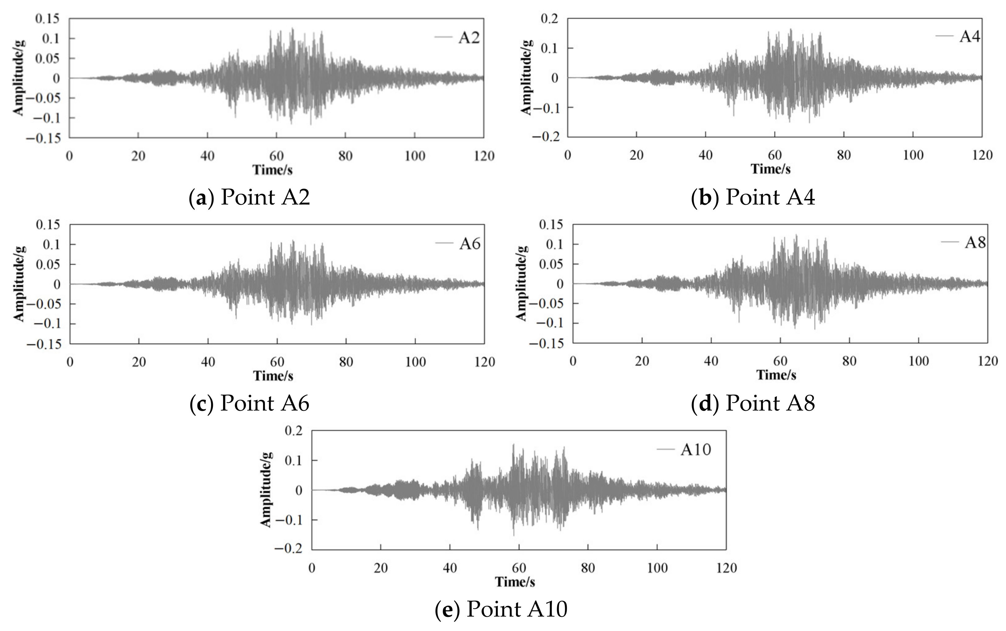 Applsci 11 07068 g009