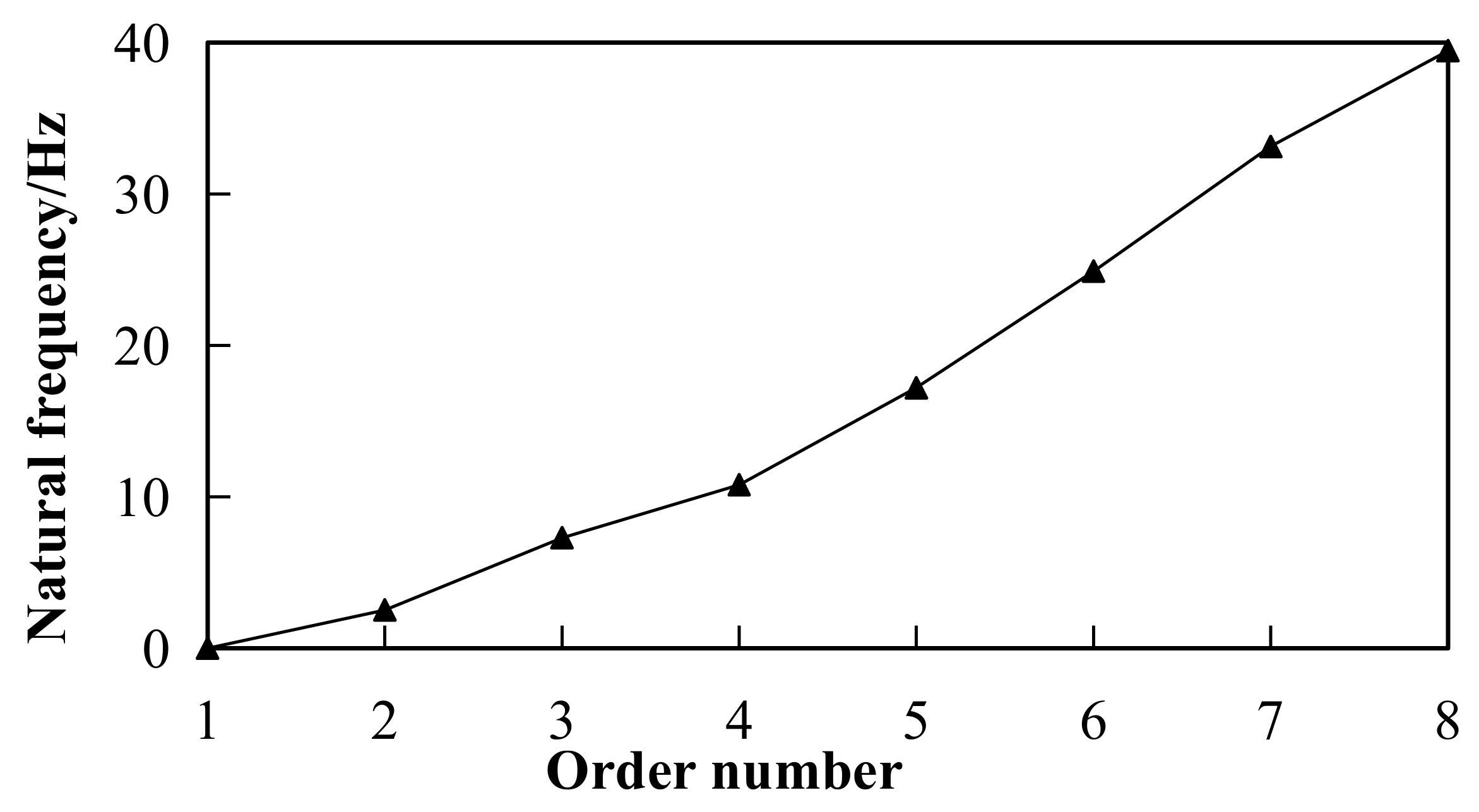 Applsci 11 07068 g011