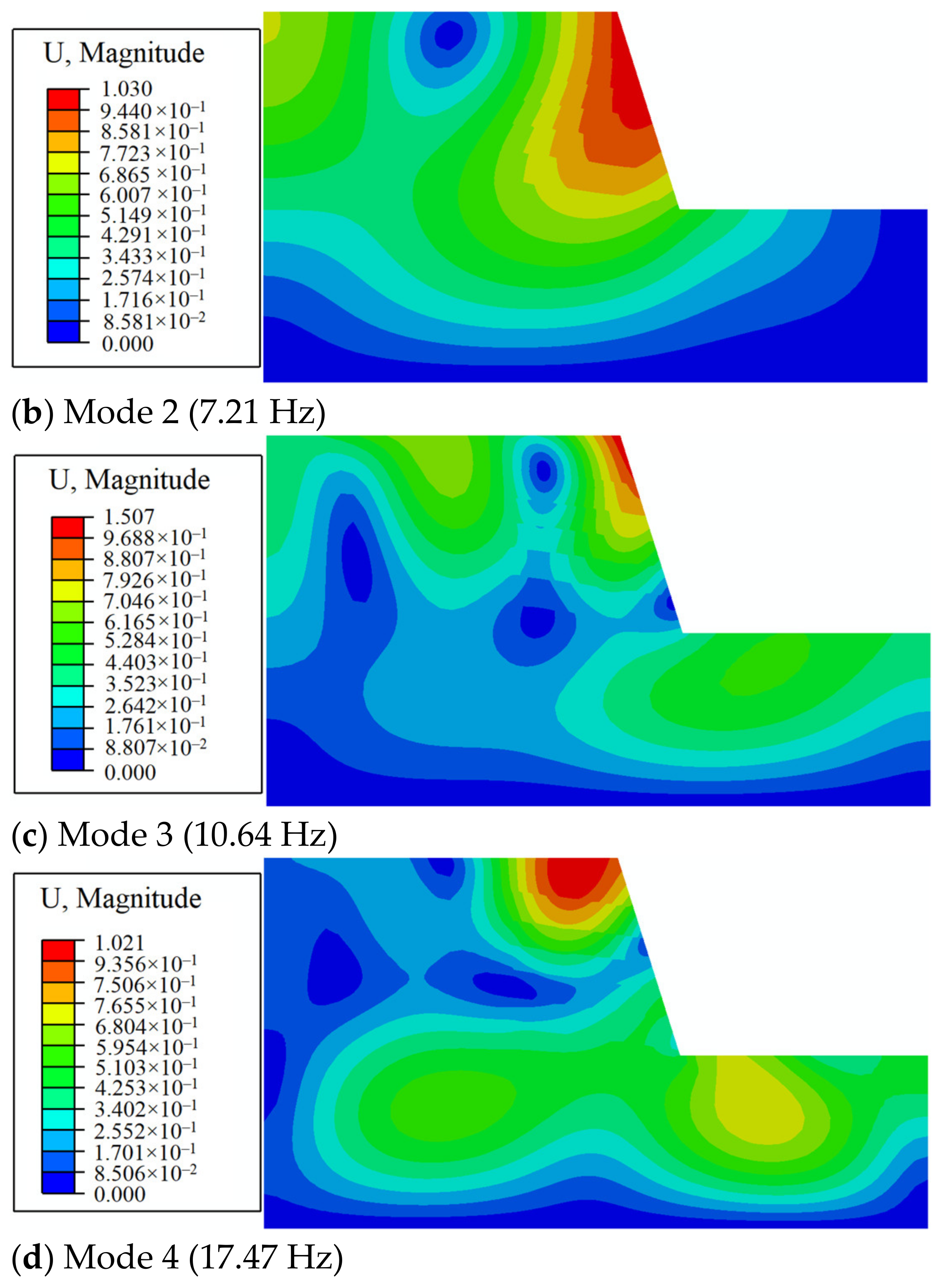 Applsci 11 07068 g012b