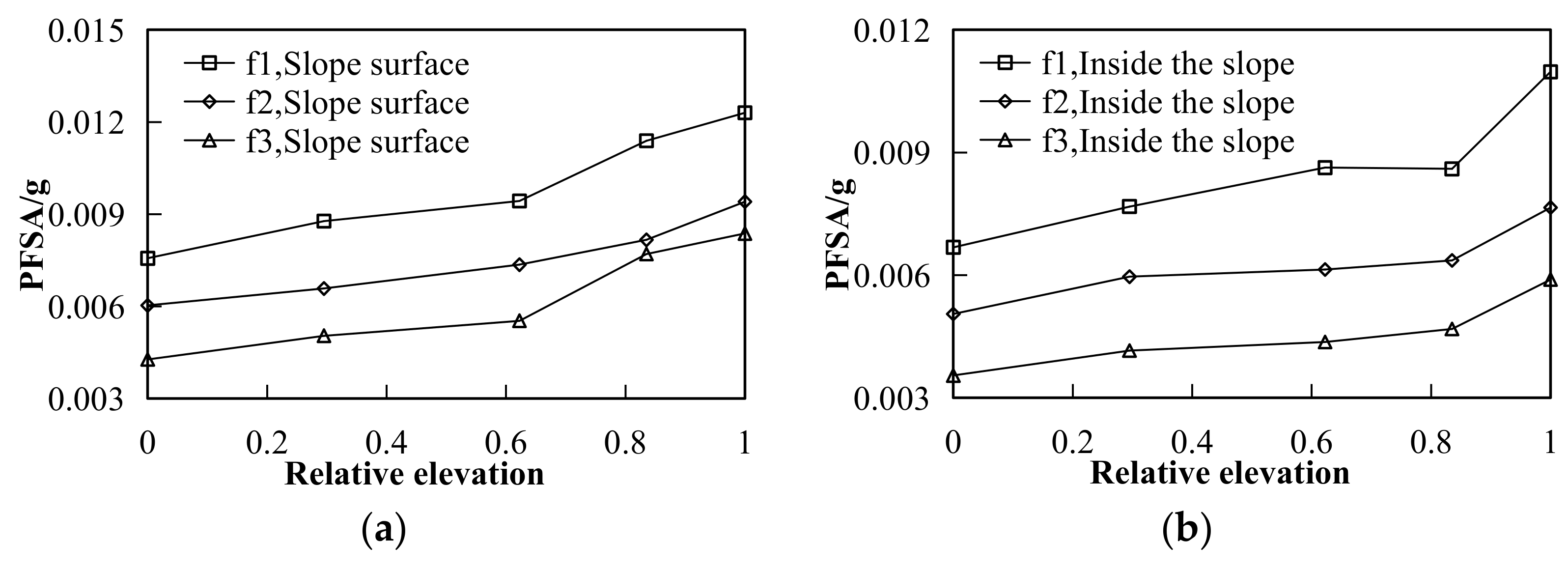 Applsci 11 07068 g015