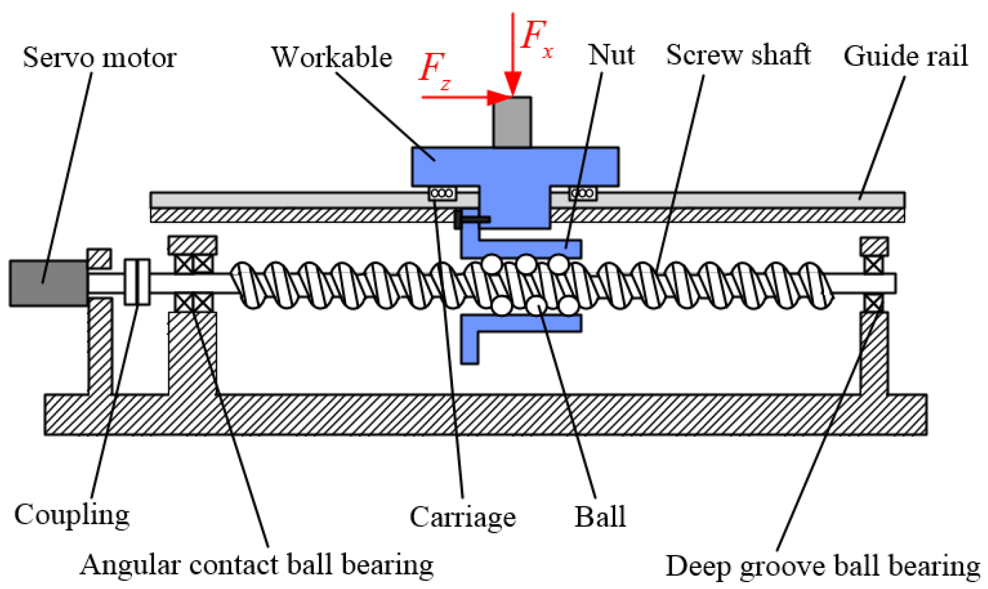 Lead-Screw and Linear-Rail lubrication alternatives - Mechanical