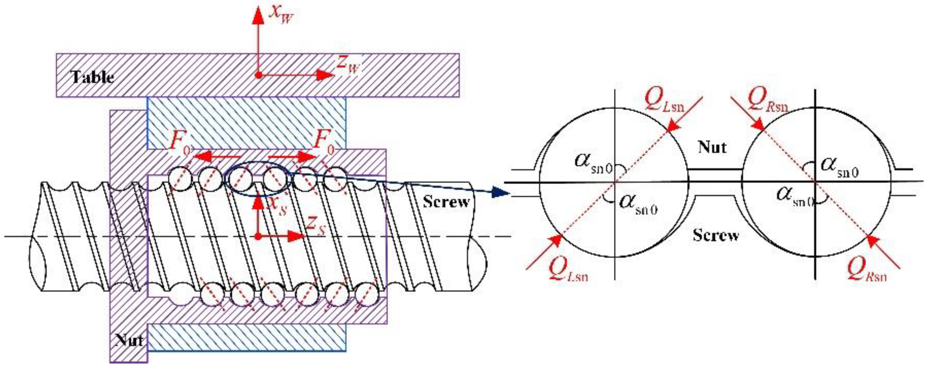 Applied Sciences Free FullText Dynamic Analysis of Ball Screw Feed