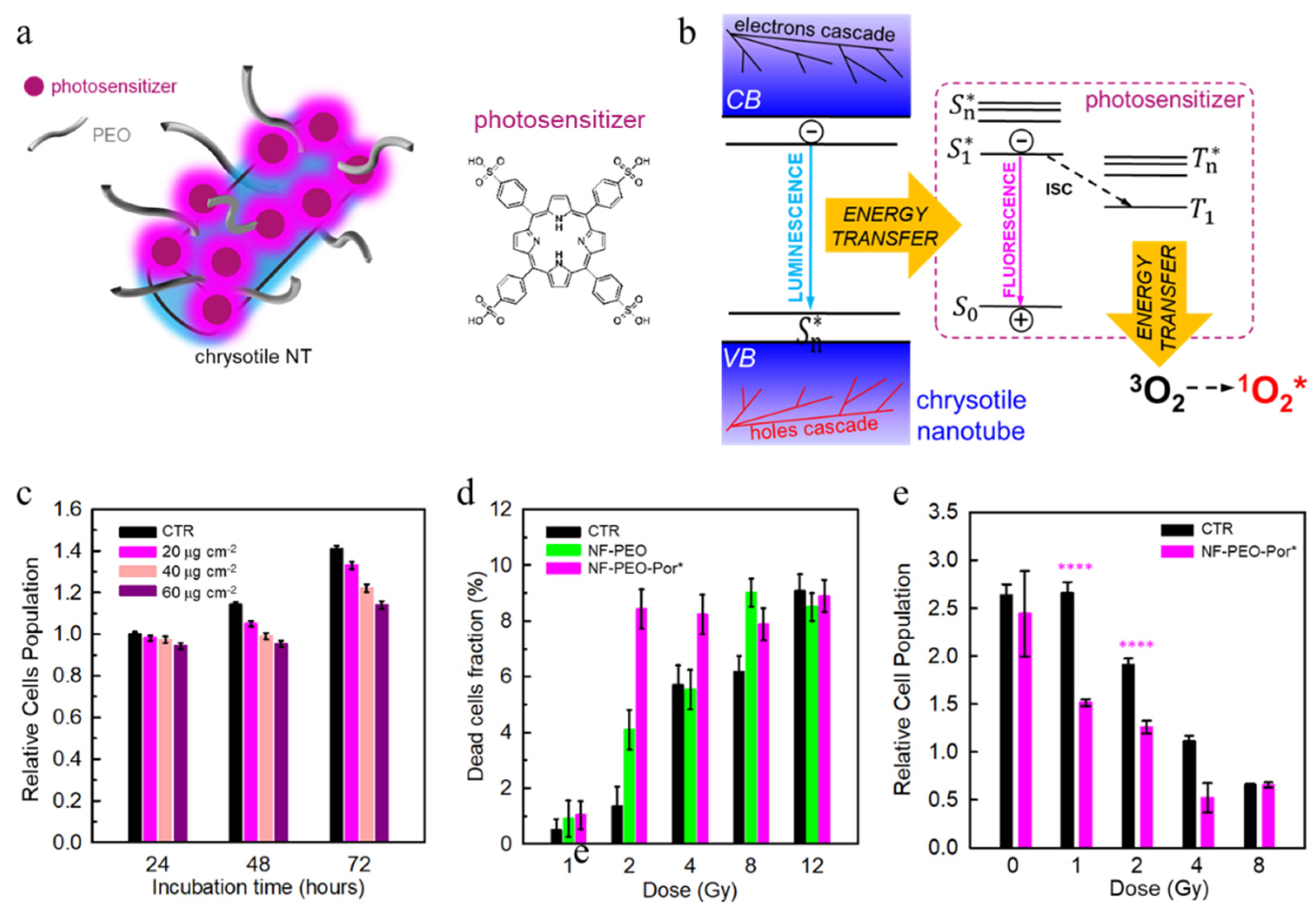 Applsci 11 07073 g005