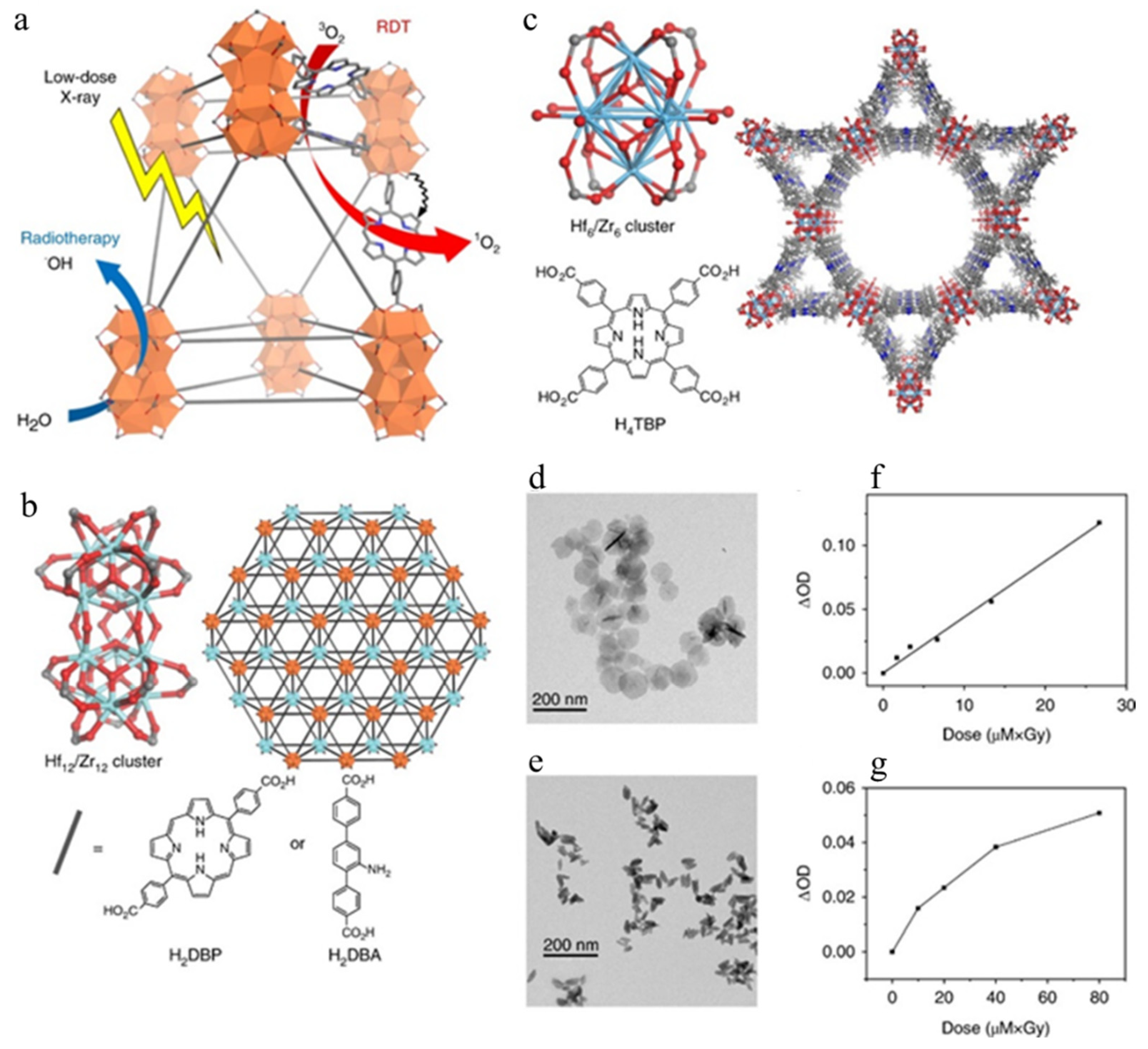 Applsci 11 07073 g006