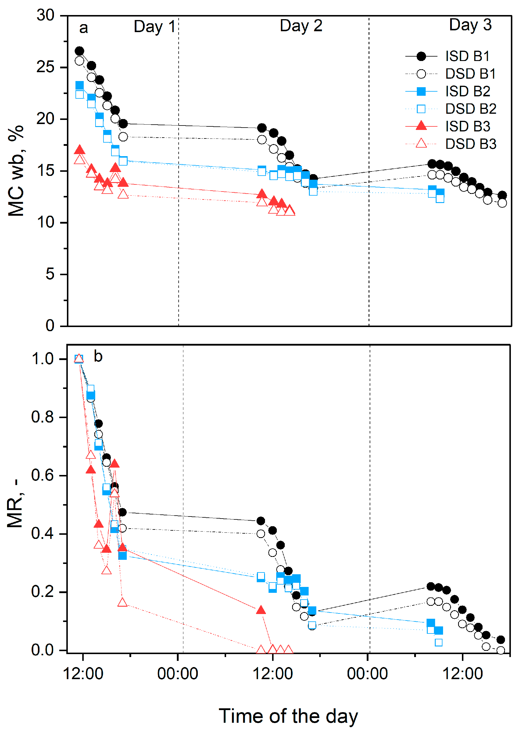 Applsci 11 07074 g003