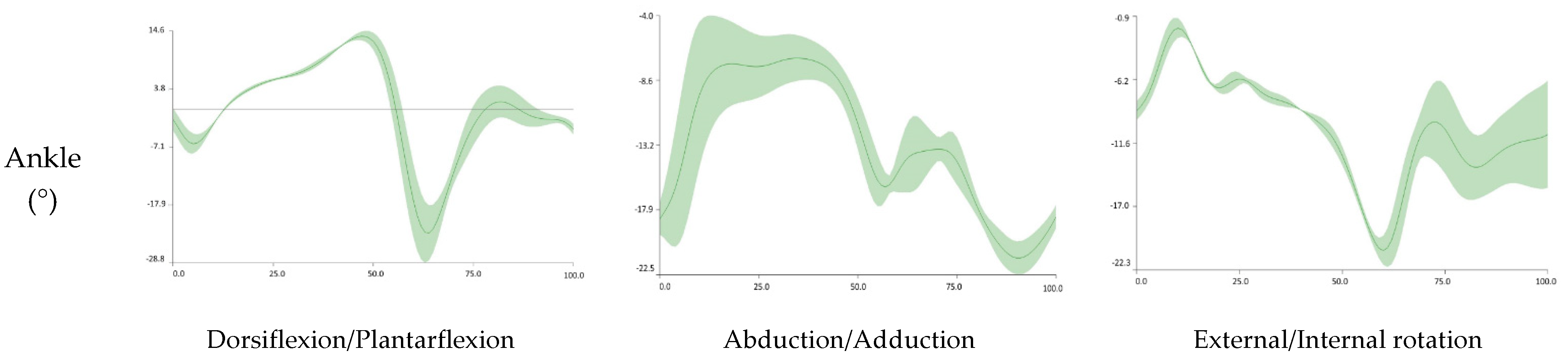 Applsci 11 07077 g002a