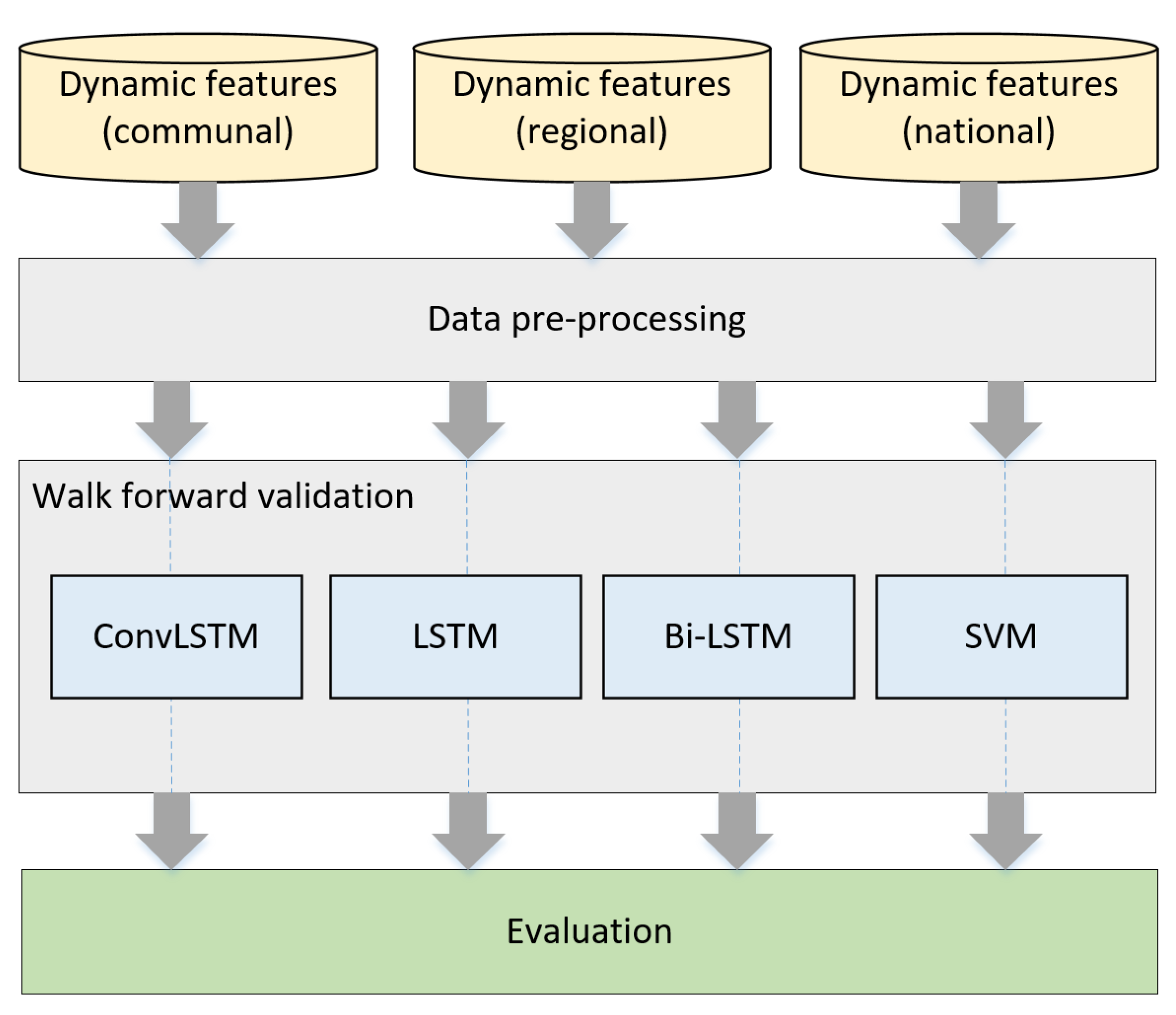 Applsci 11 07080 g002 550
