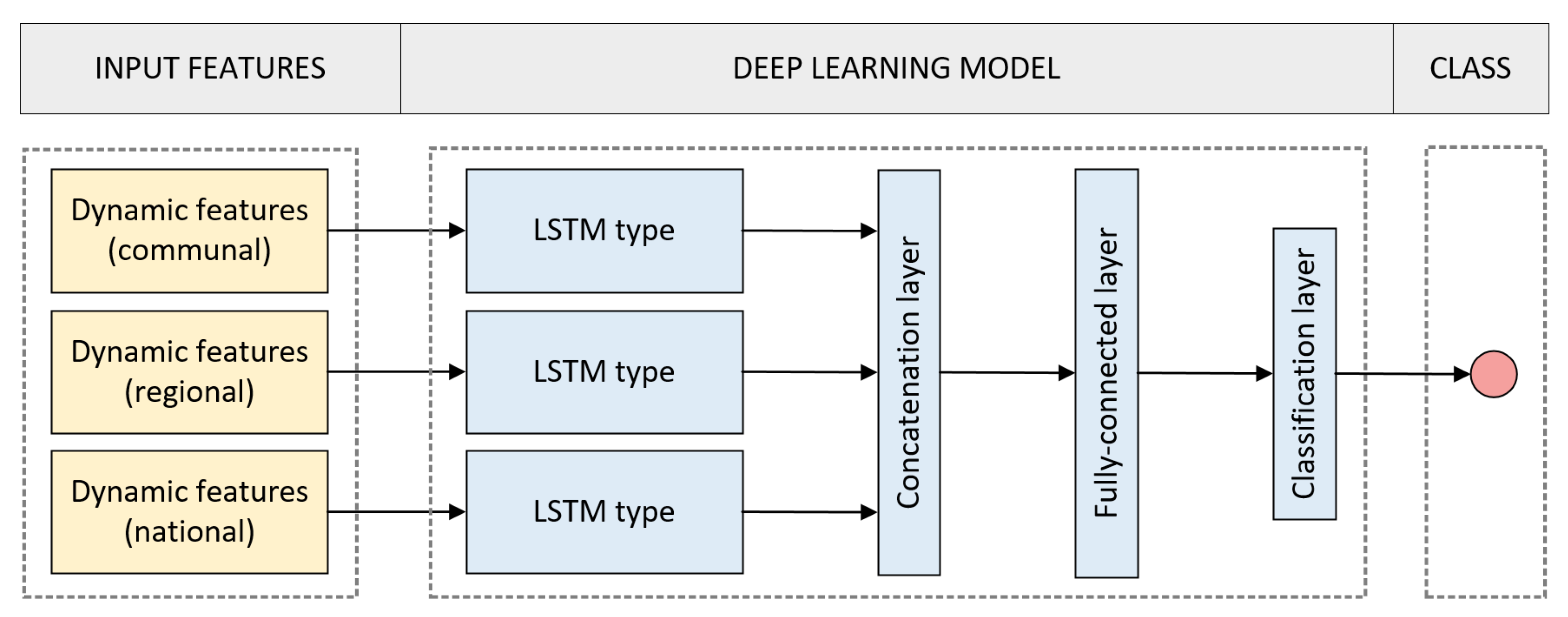 Applsci 11 07080 g003 550