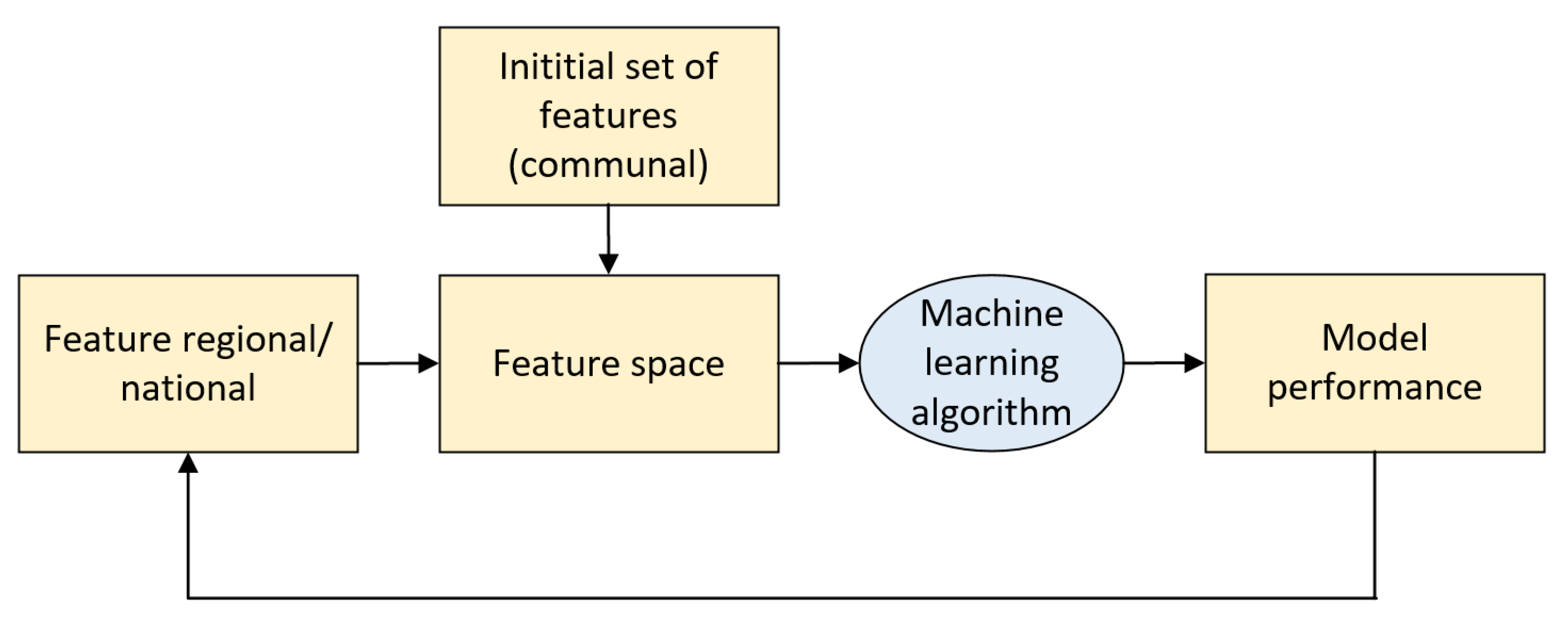 Applsci 11 07080 g005 550