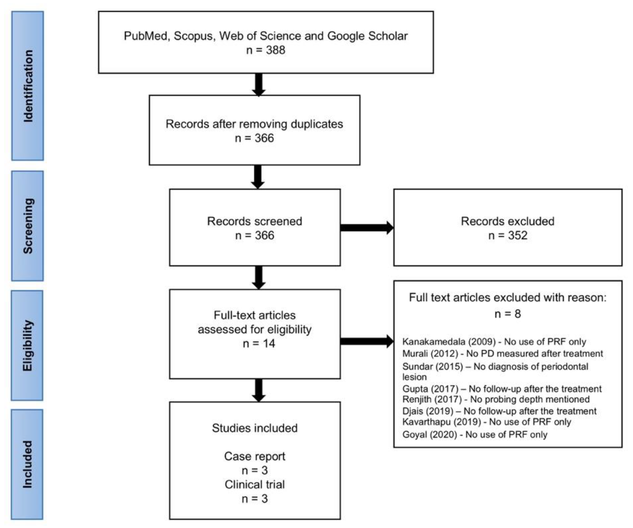 Applsci 11 07081 g002 550