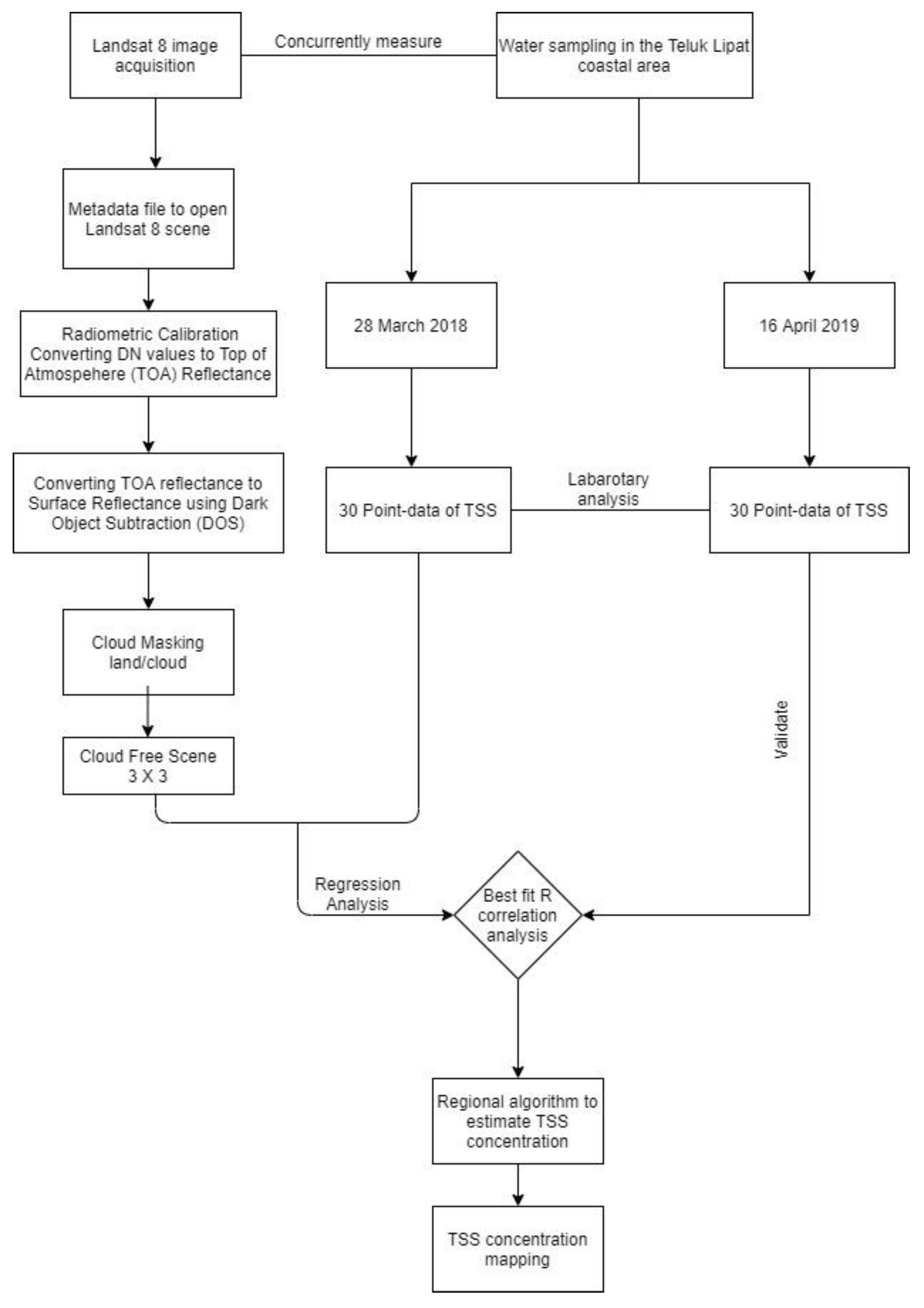 Applsci 11 07082 g002 550