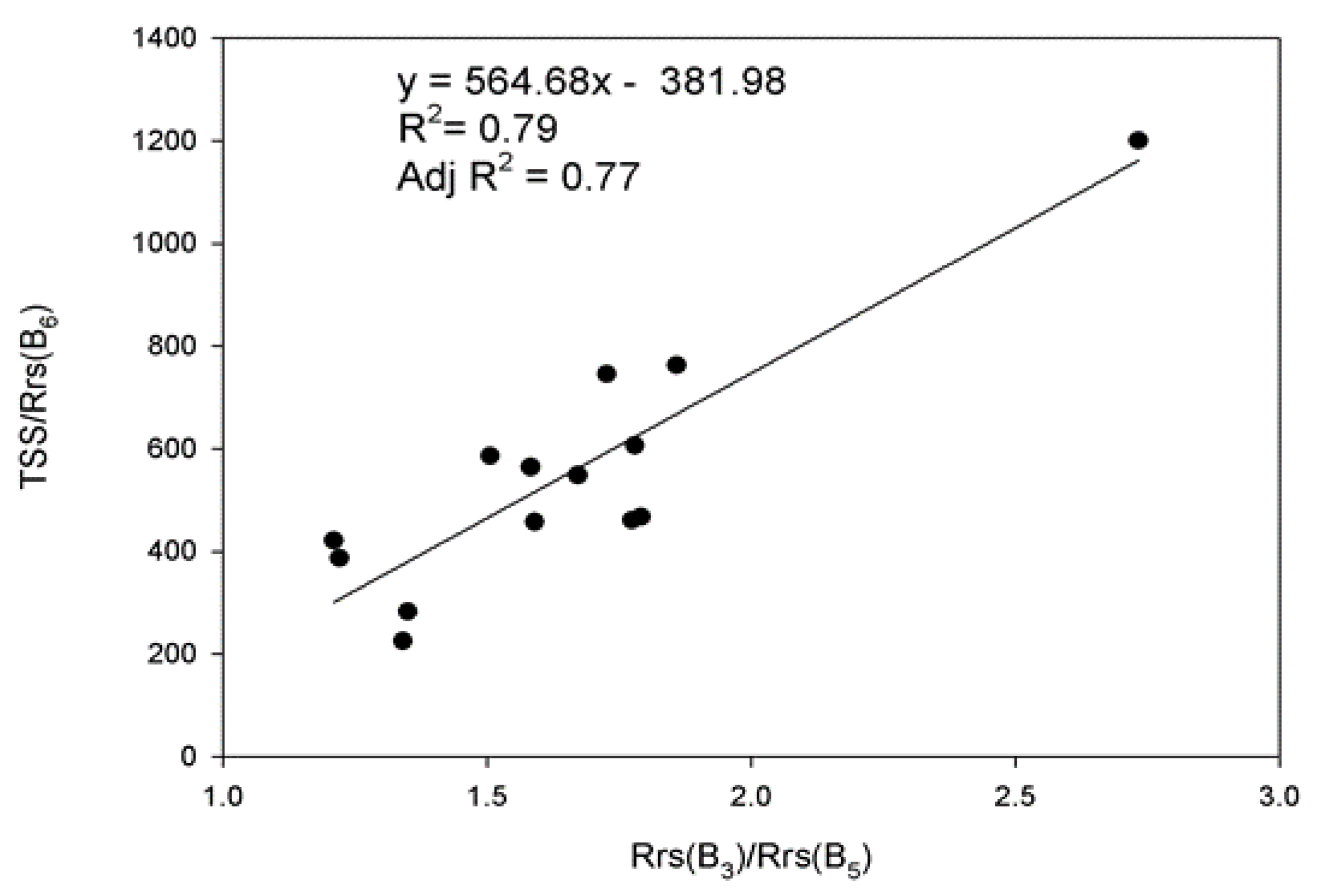 Applsci 11 07082 g003 550
