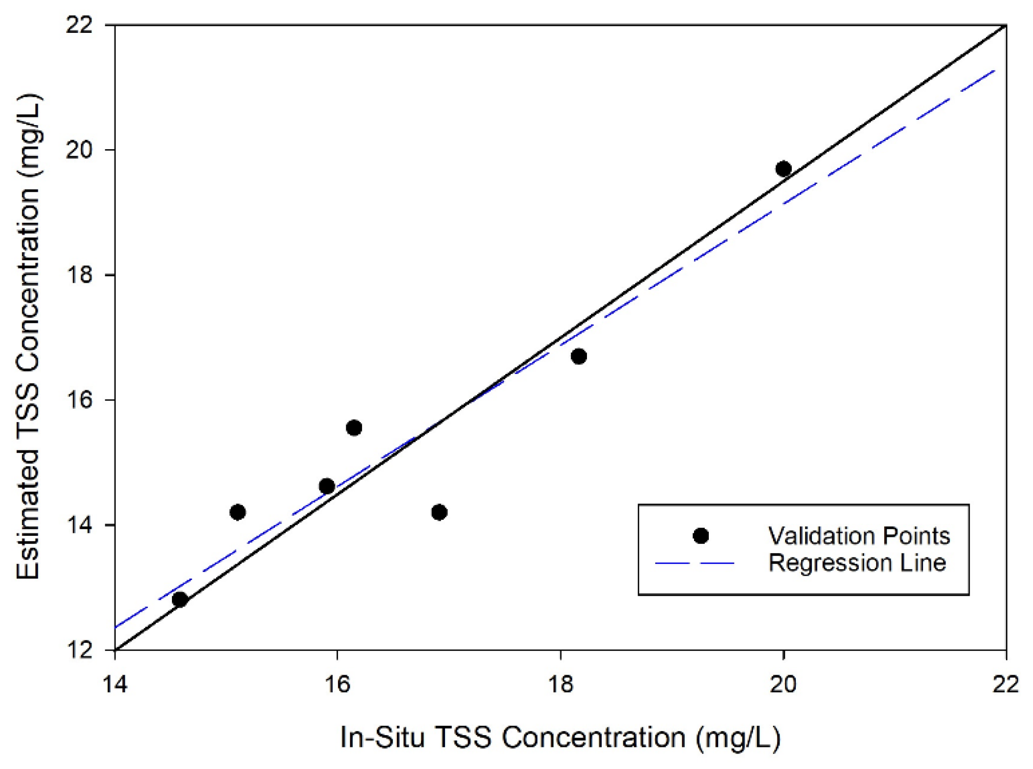 Applsci 11 07082 g004 550