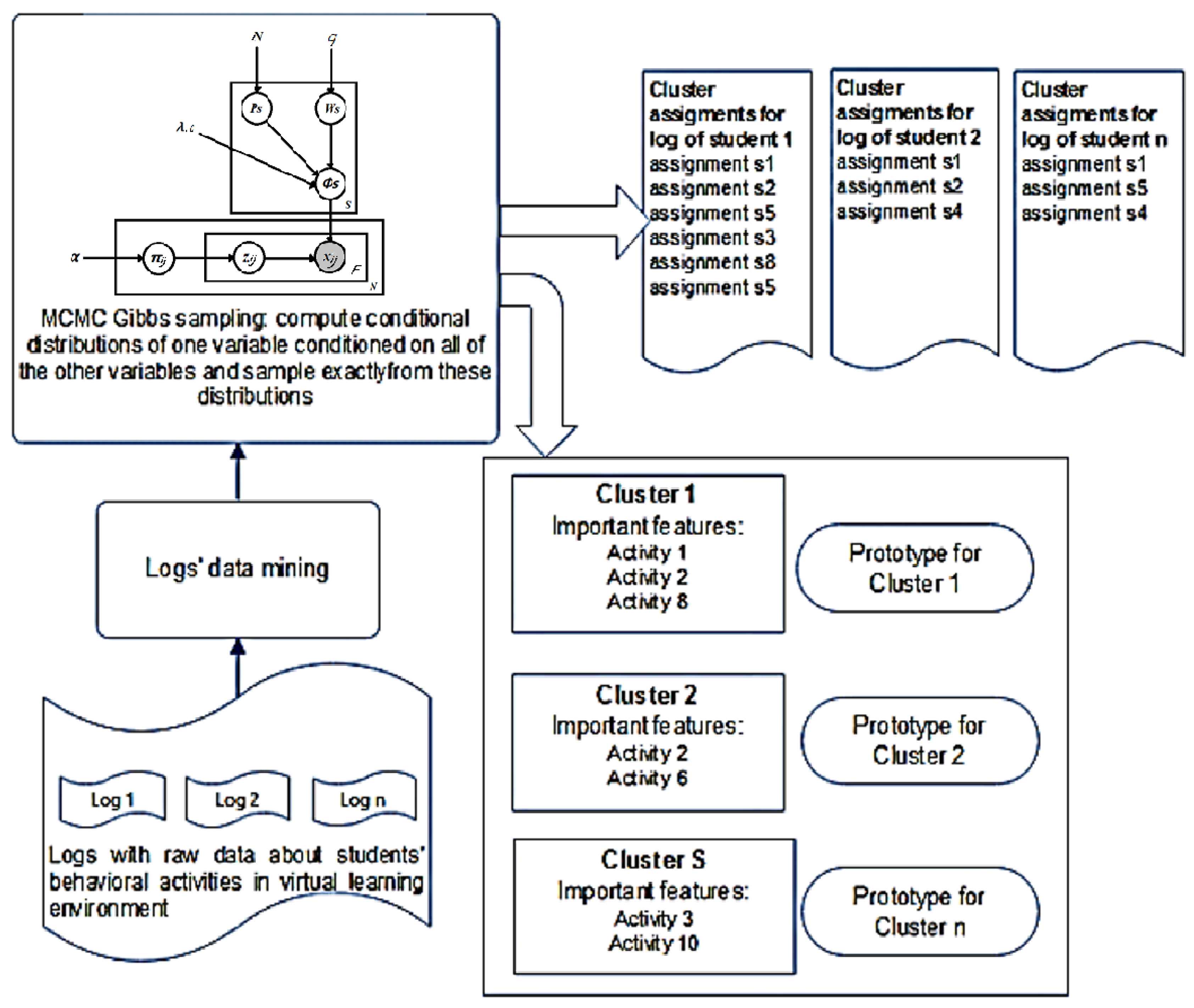 Applsci 11 07083 g002