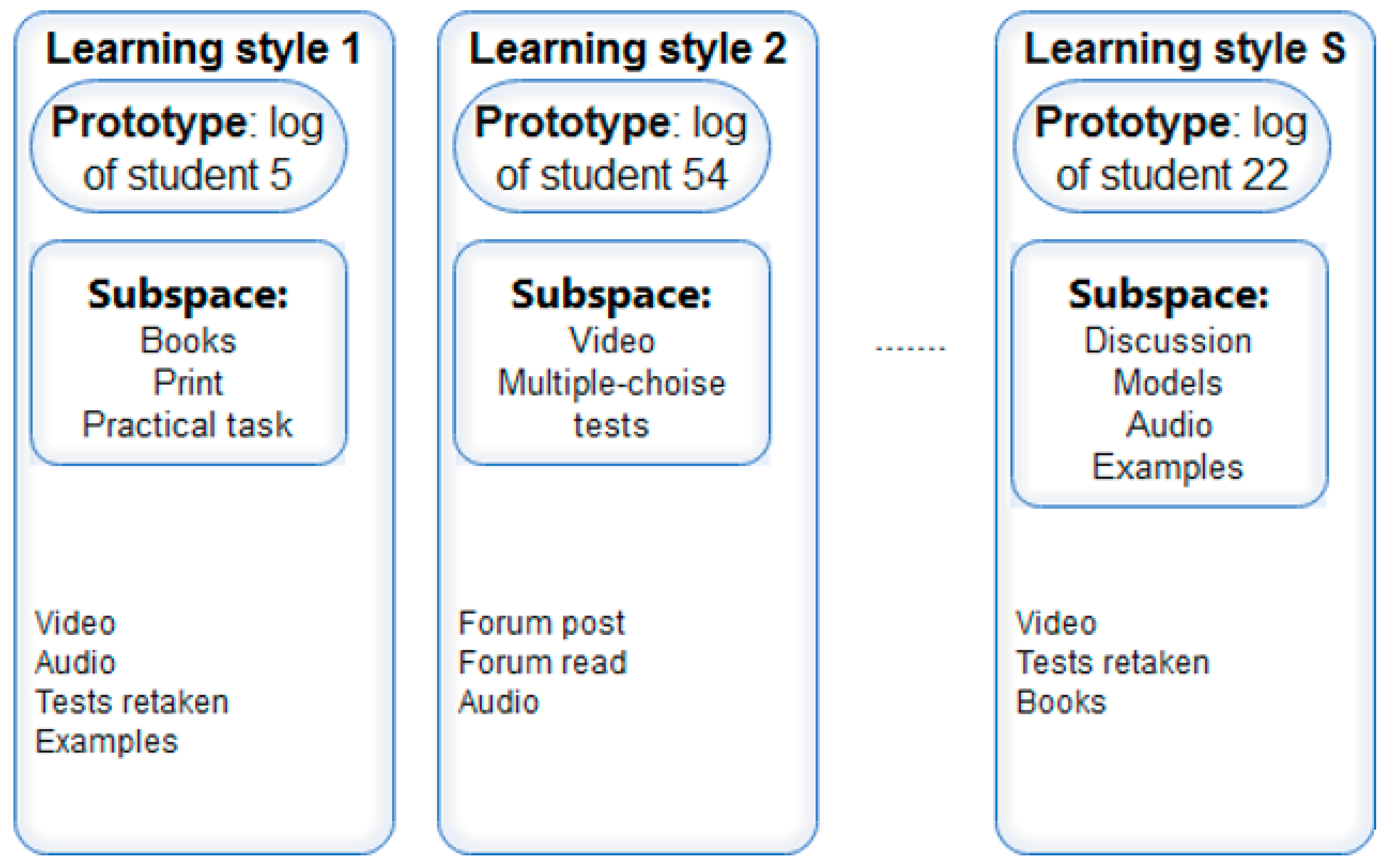 Applsci 11 07083 g004
