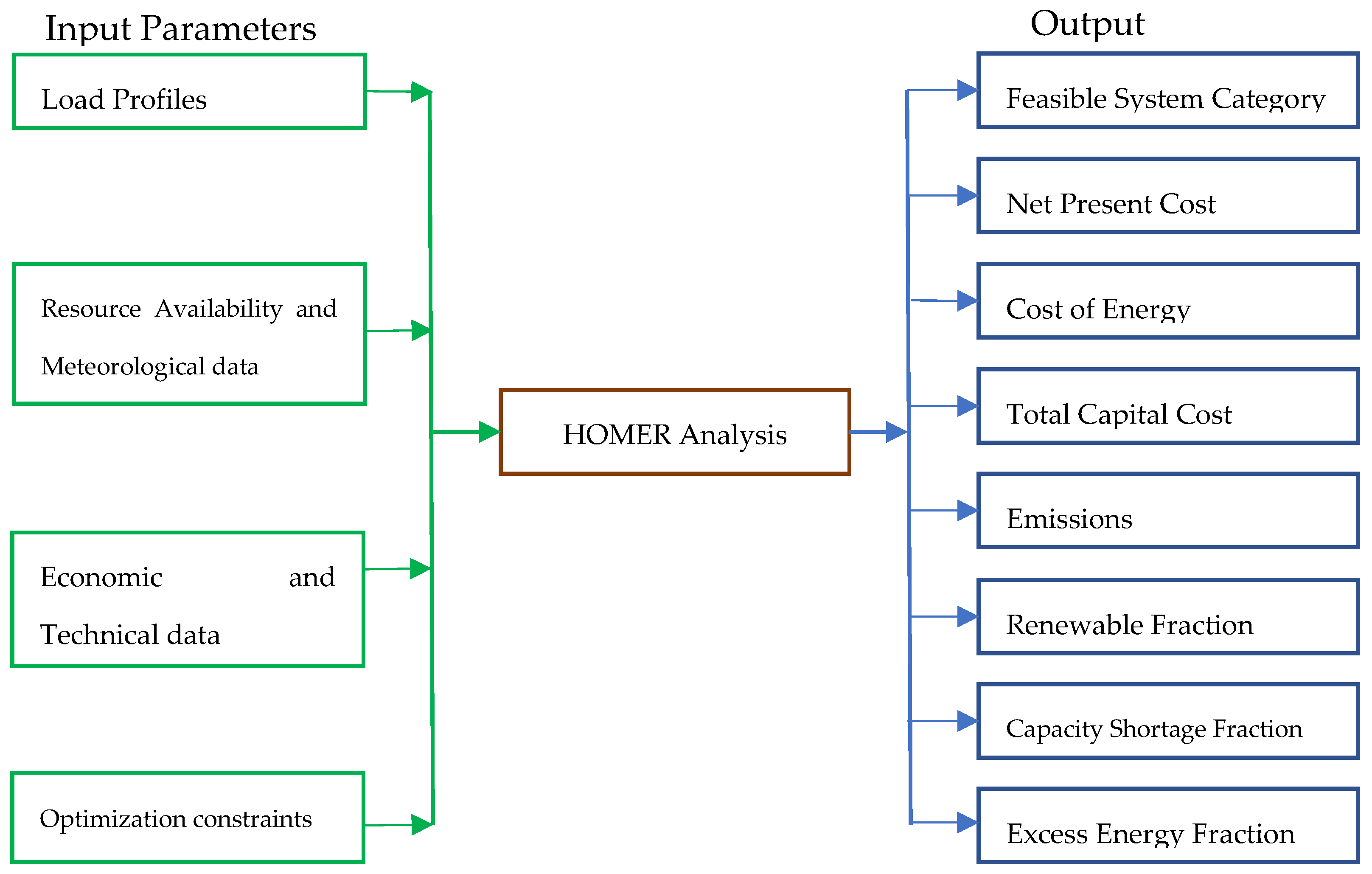 homer pro software license homer pro software license
