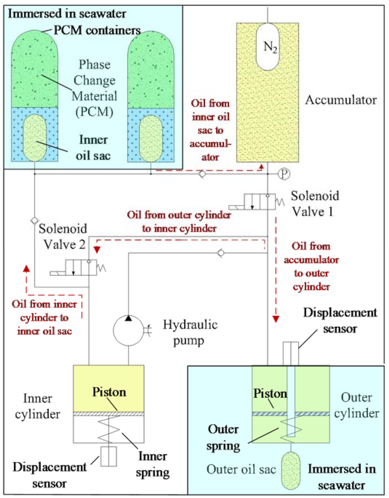 Applsci 11 07086 g001 550