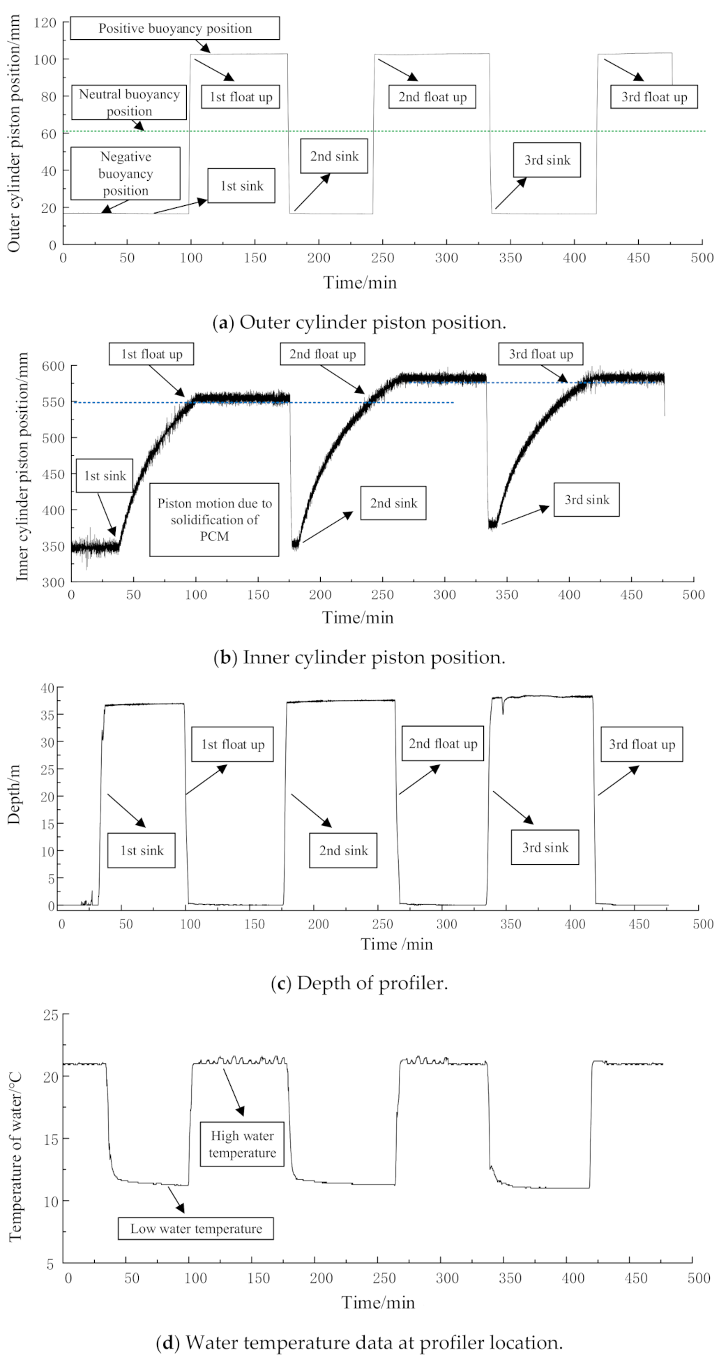 Applsci 11 07086 g008a 550