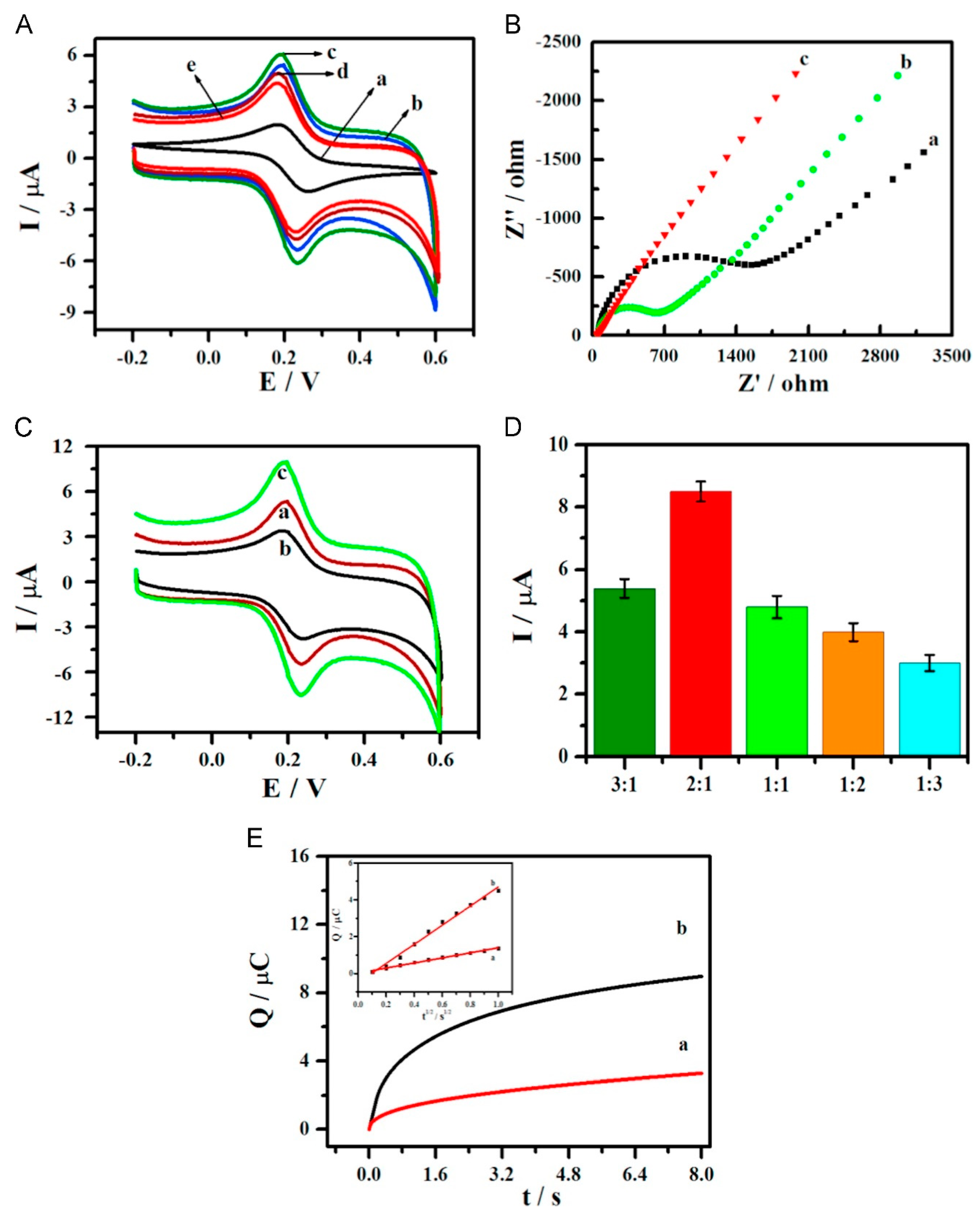 Applsci 11 07087 g004 550