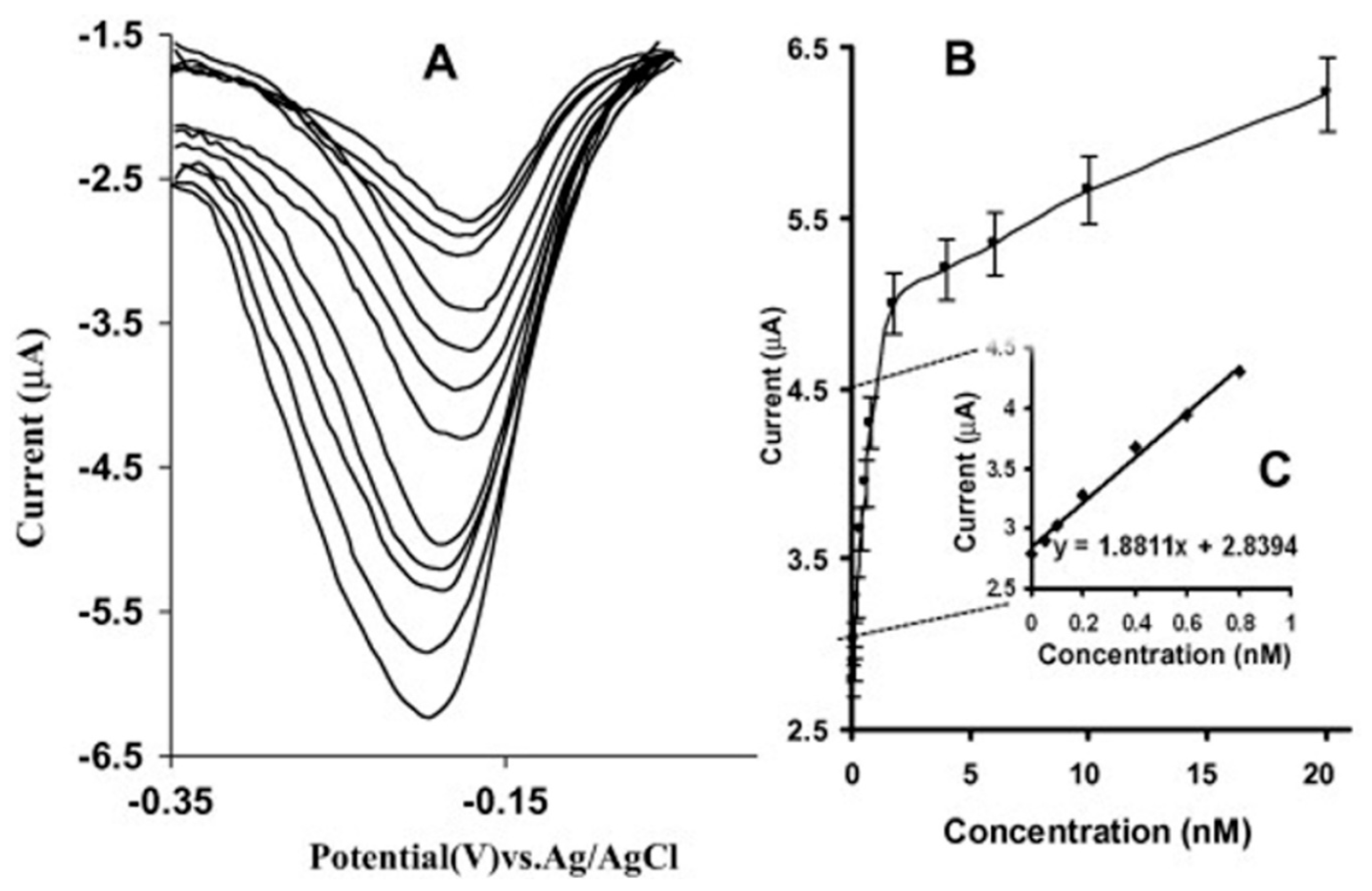Applsci 11 07087 g005 550