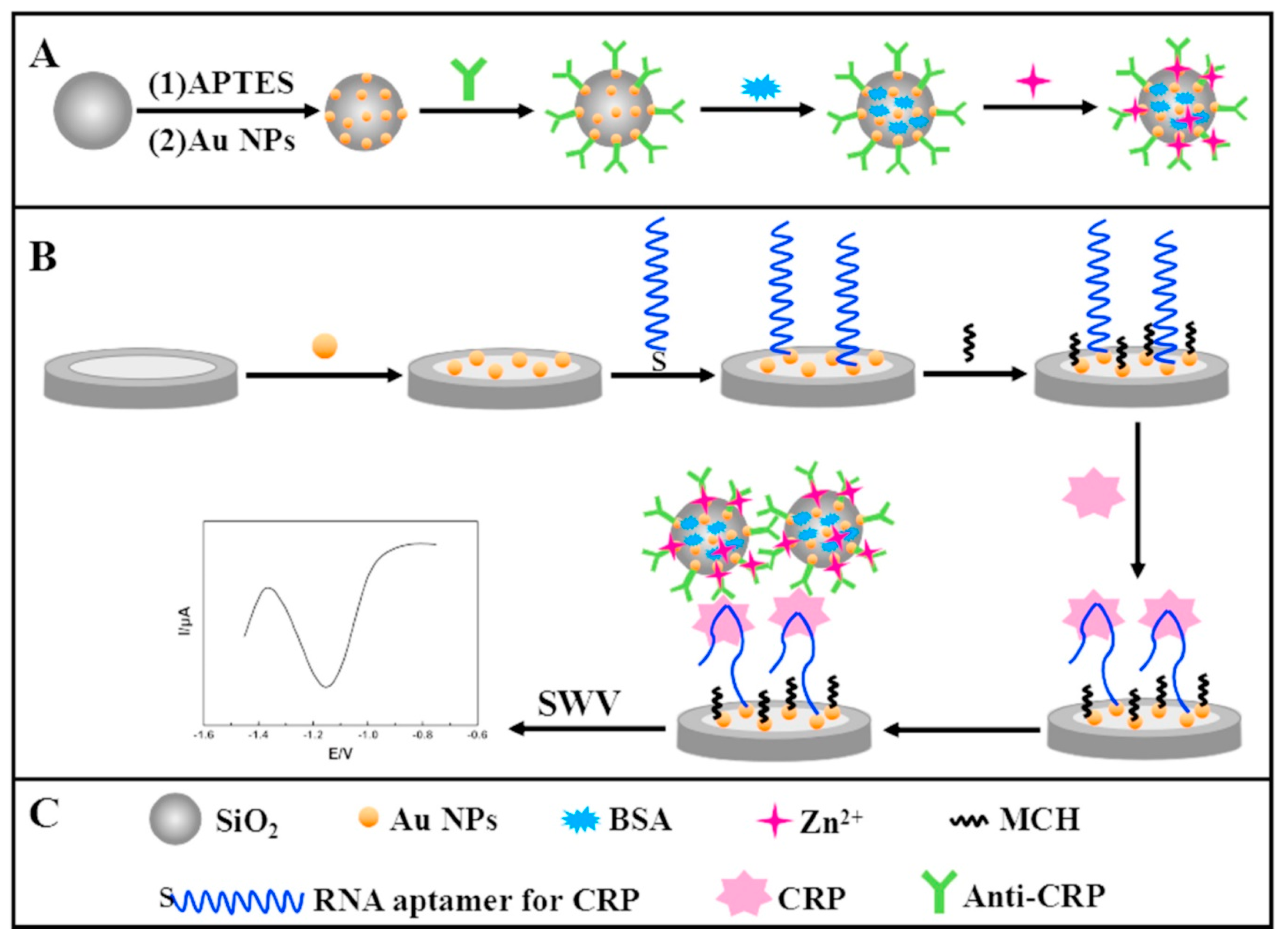 Applsci 11 07087 g008 550
