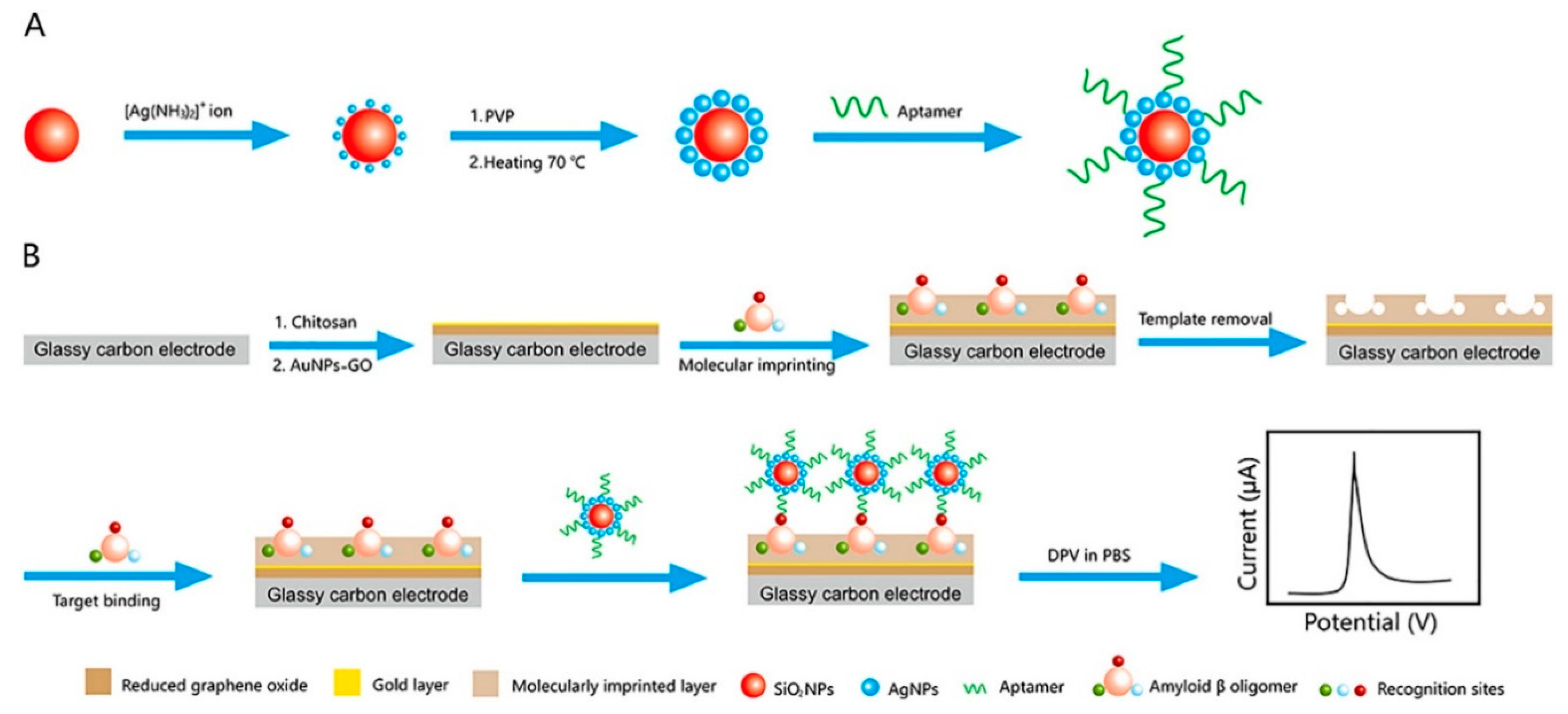 Applsci 11 07087 g009 550