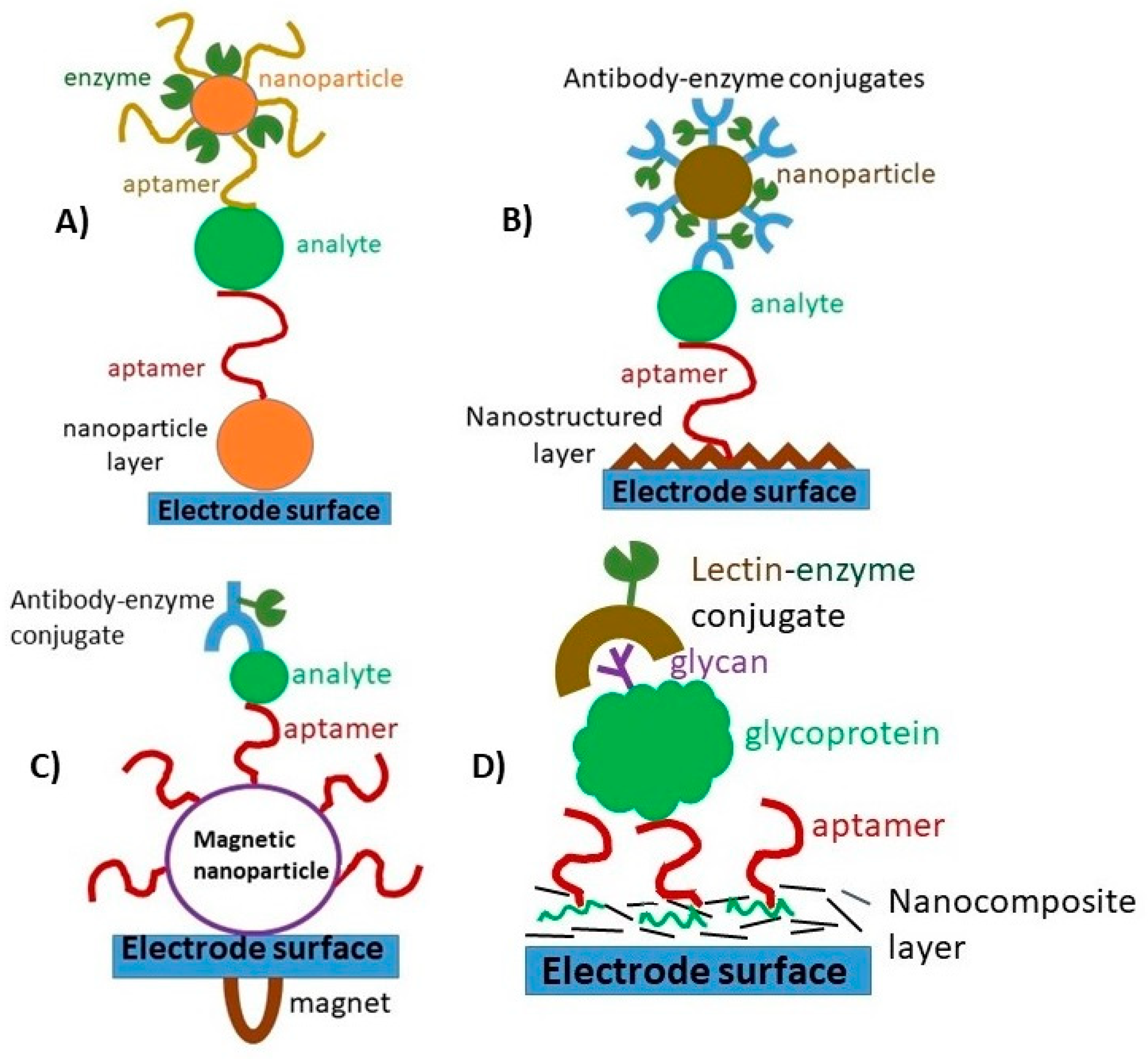 Applsci 11 07087 sch001 550