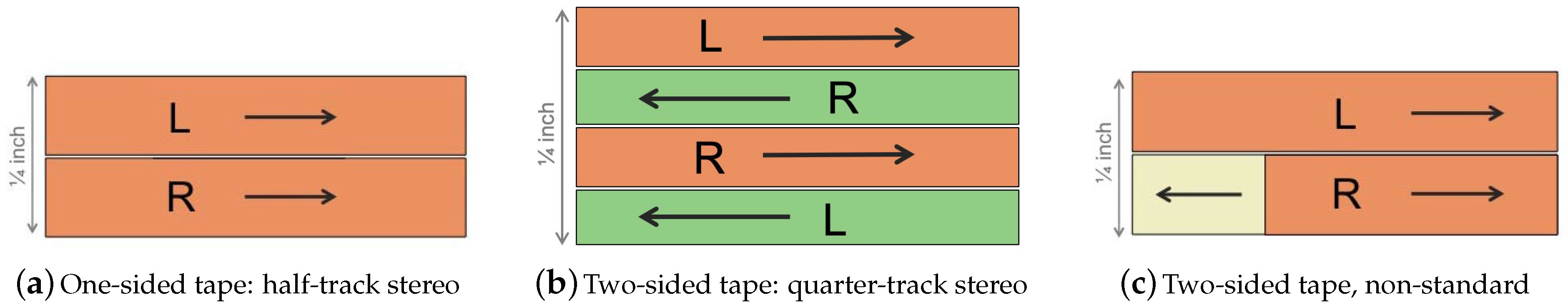 Applsci 11 07092 g002 550