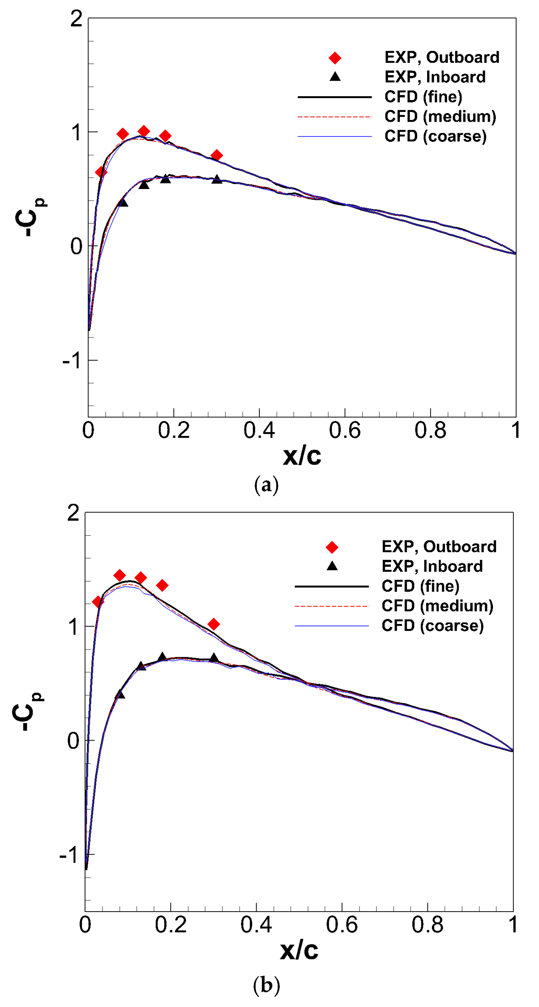 Applsci 11 07098 g004 550