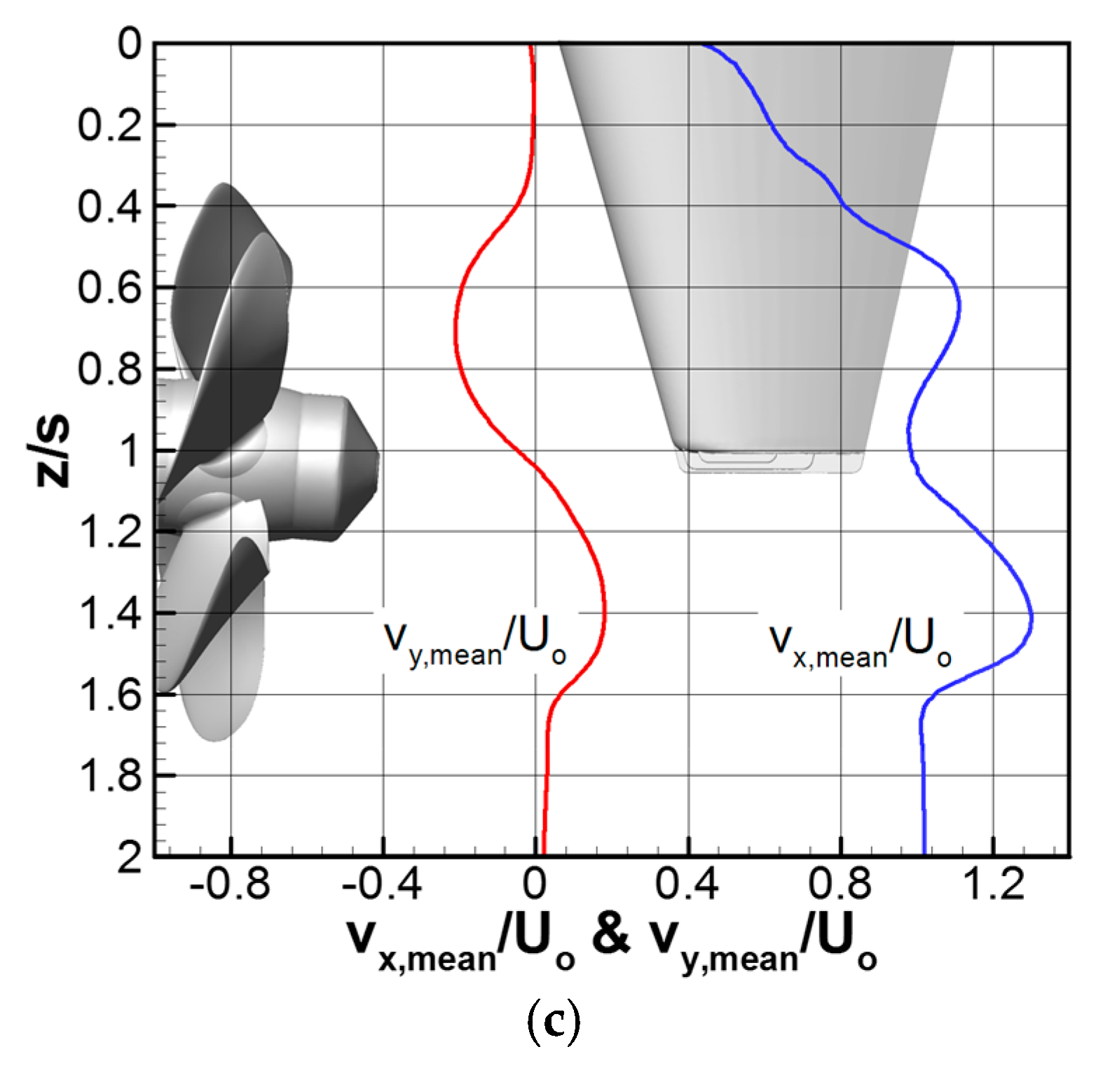 Applsci 11 07098 g008b 550