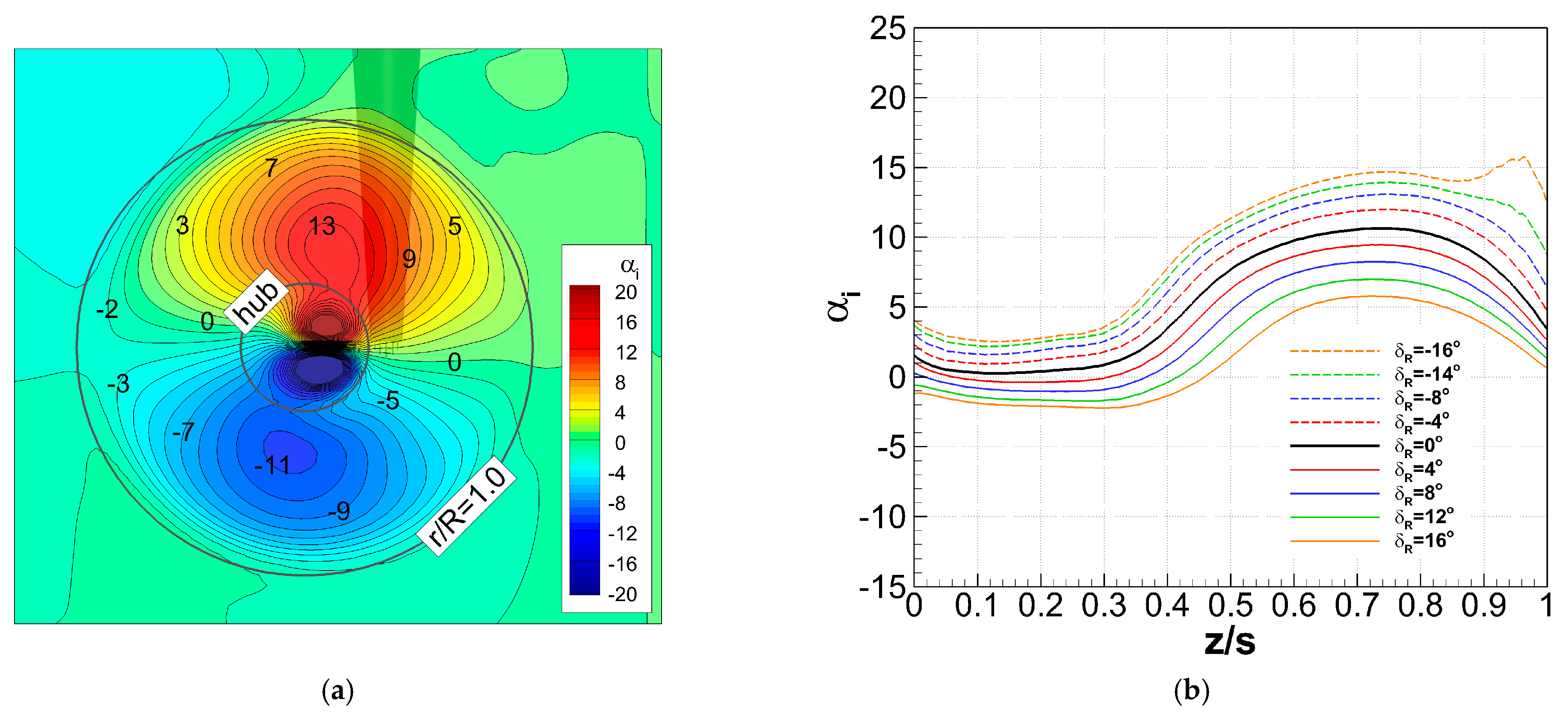 Applsci 11 07098 g010 550