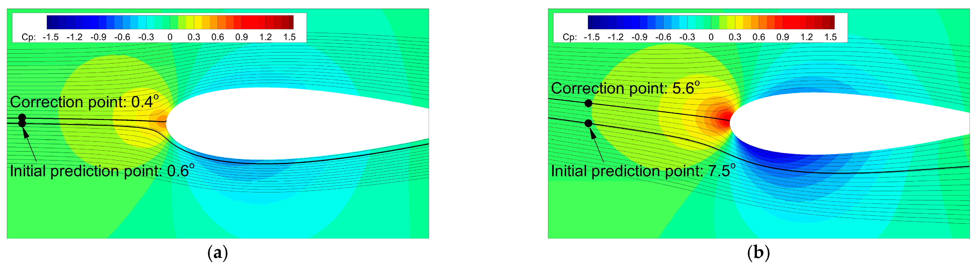 Applsci 11 07098 g011a 550