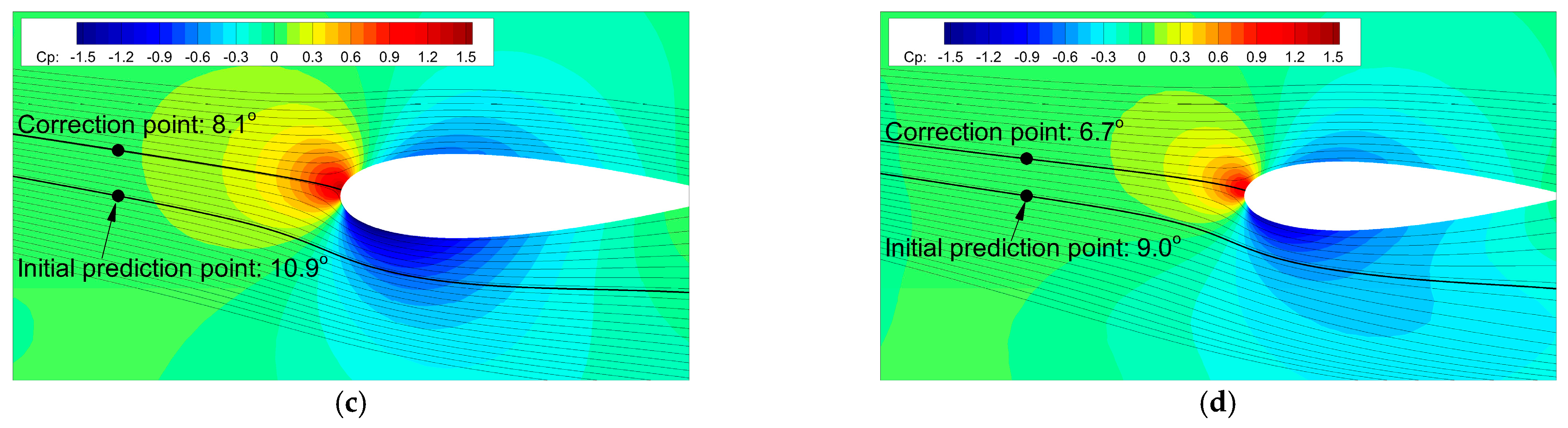 Applsci 11 07098 g011b 550