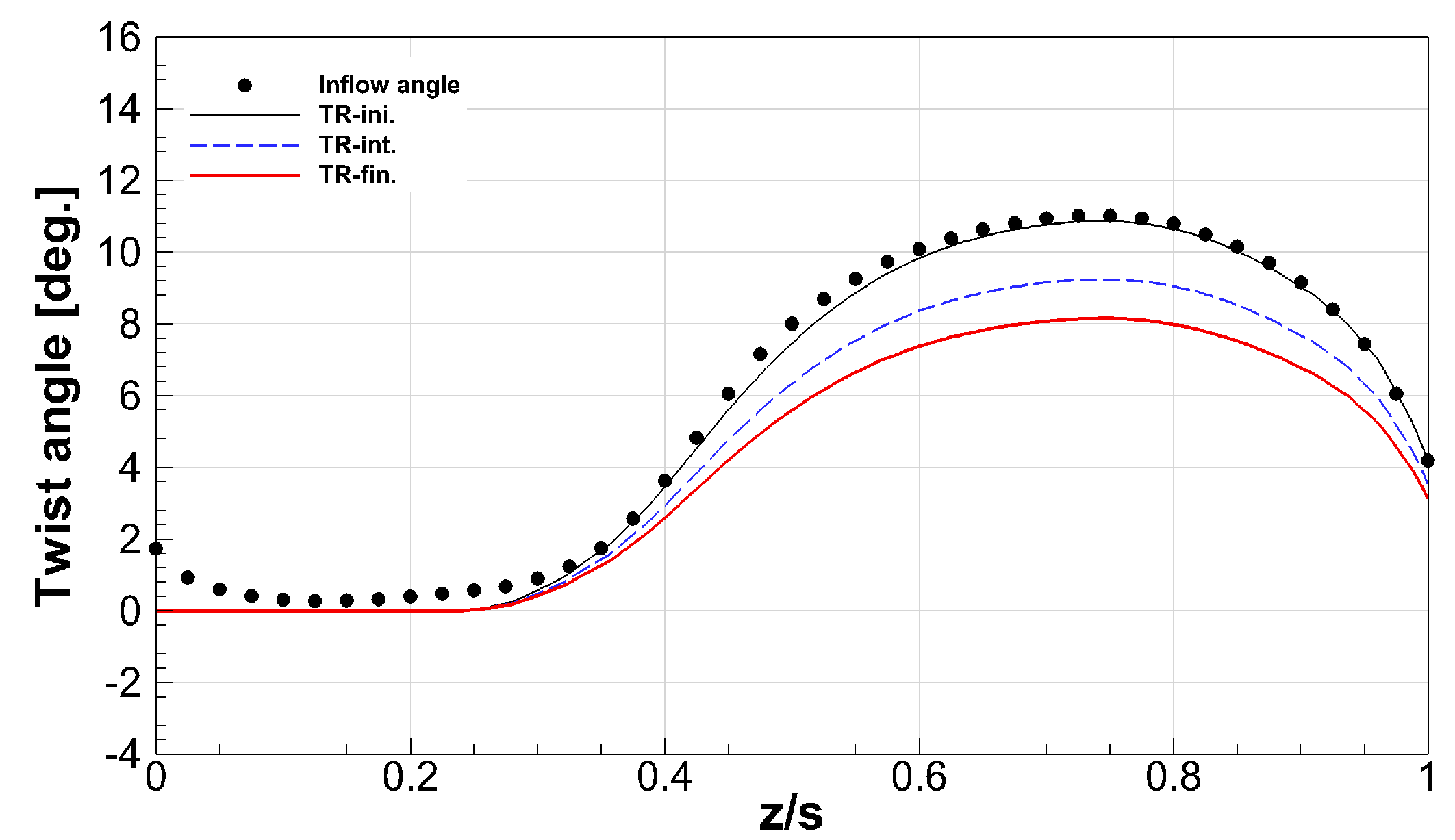 Applsci 11 07098 g012 550