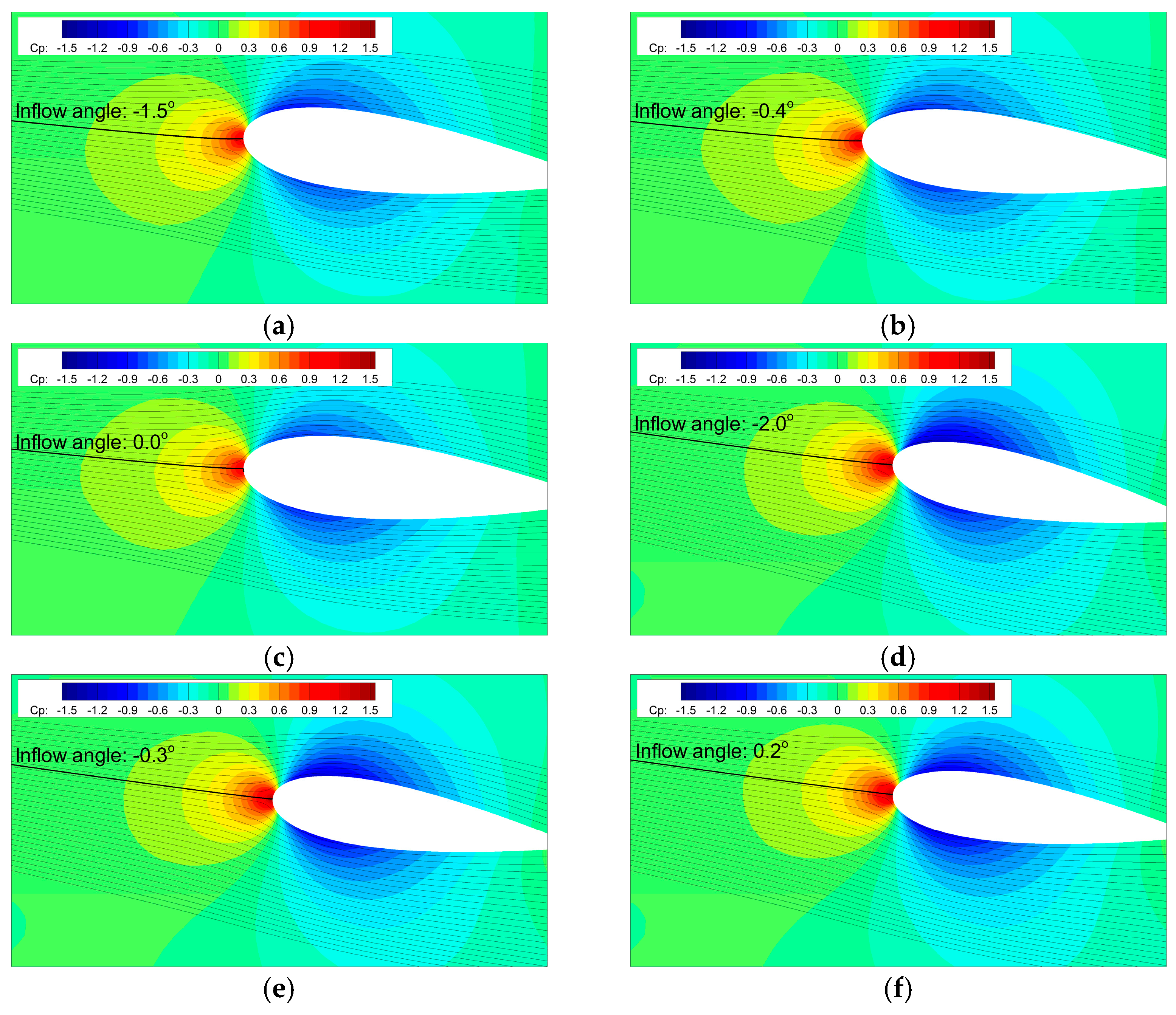 Applsci 11 07098 g014 550