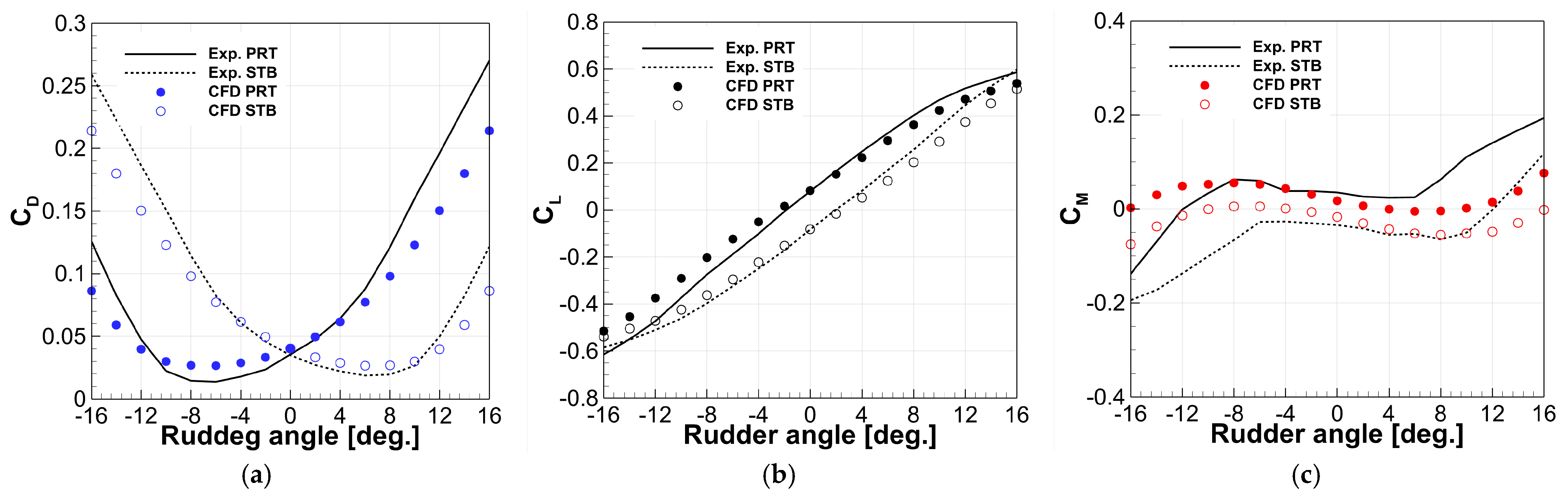 Applsci 11 07098 g019a 550