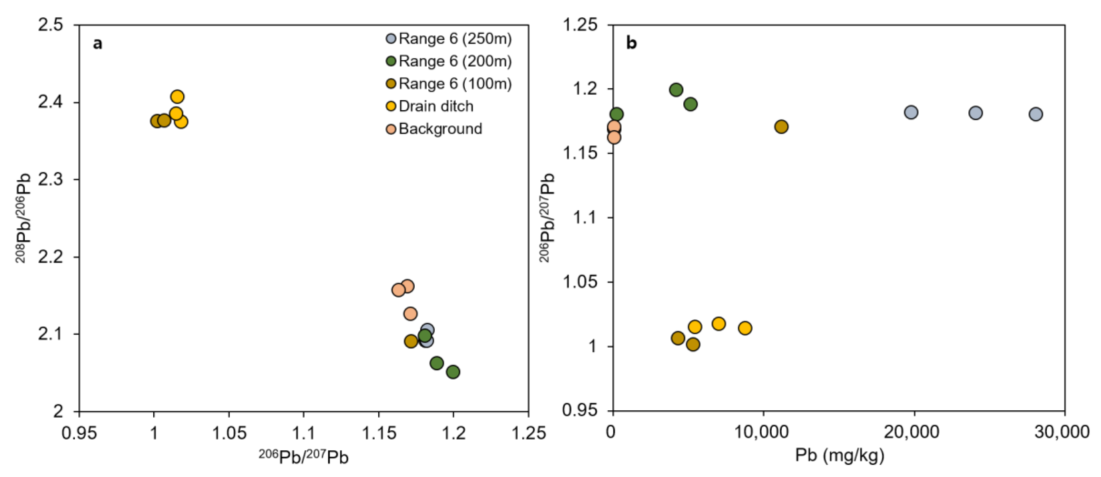 Applsci 11 07099 g006 550