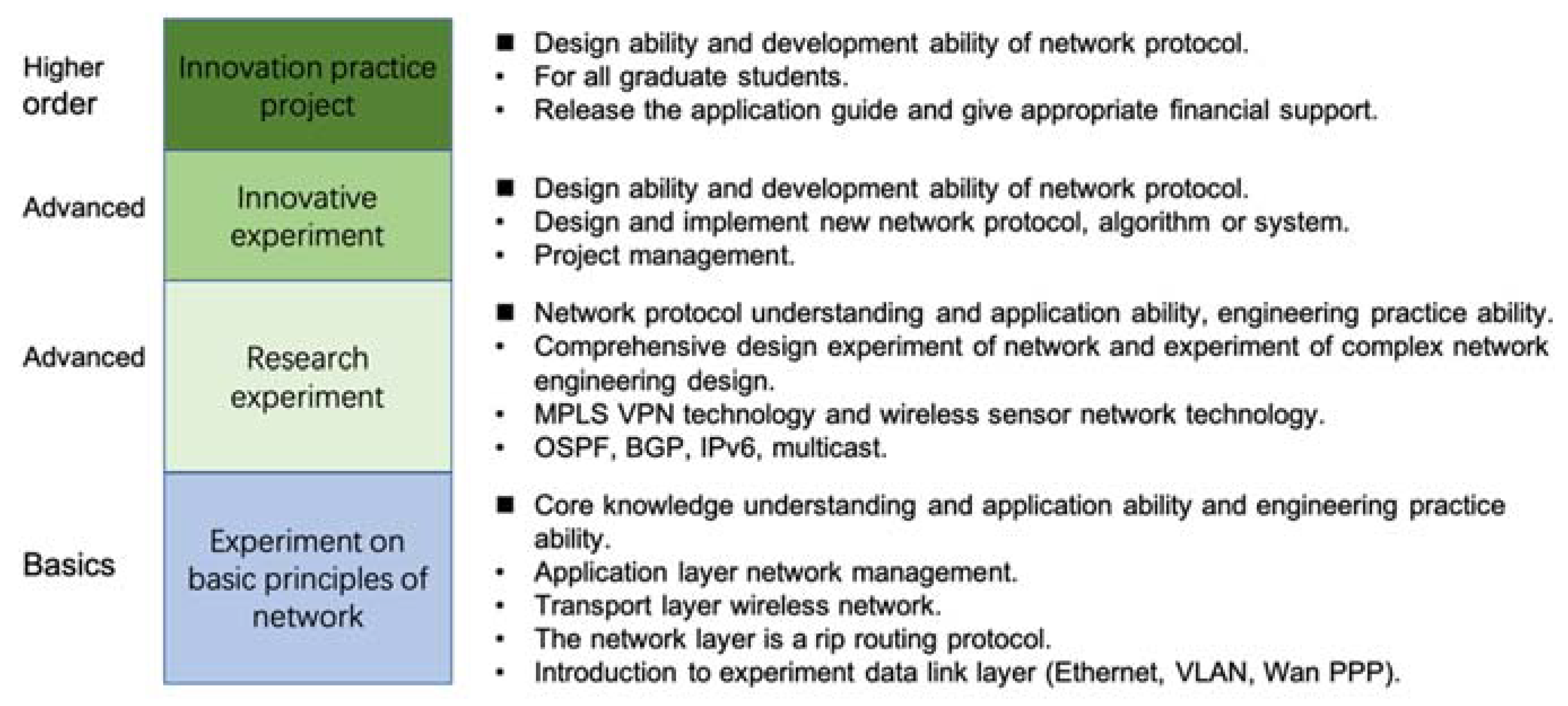 Applsci 11 07100 g002 550