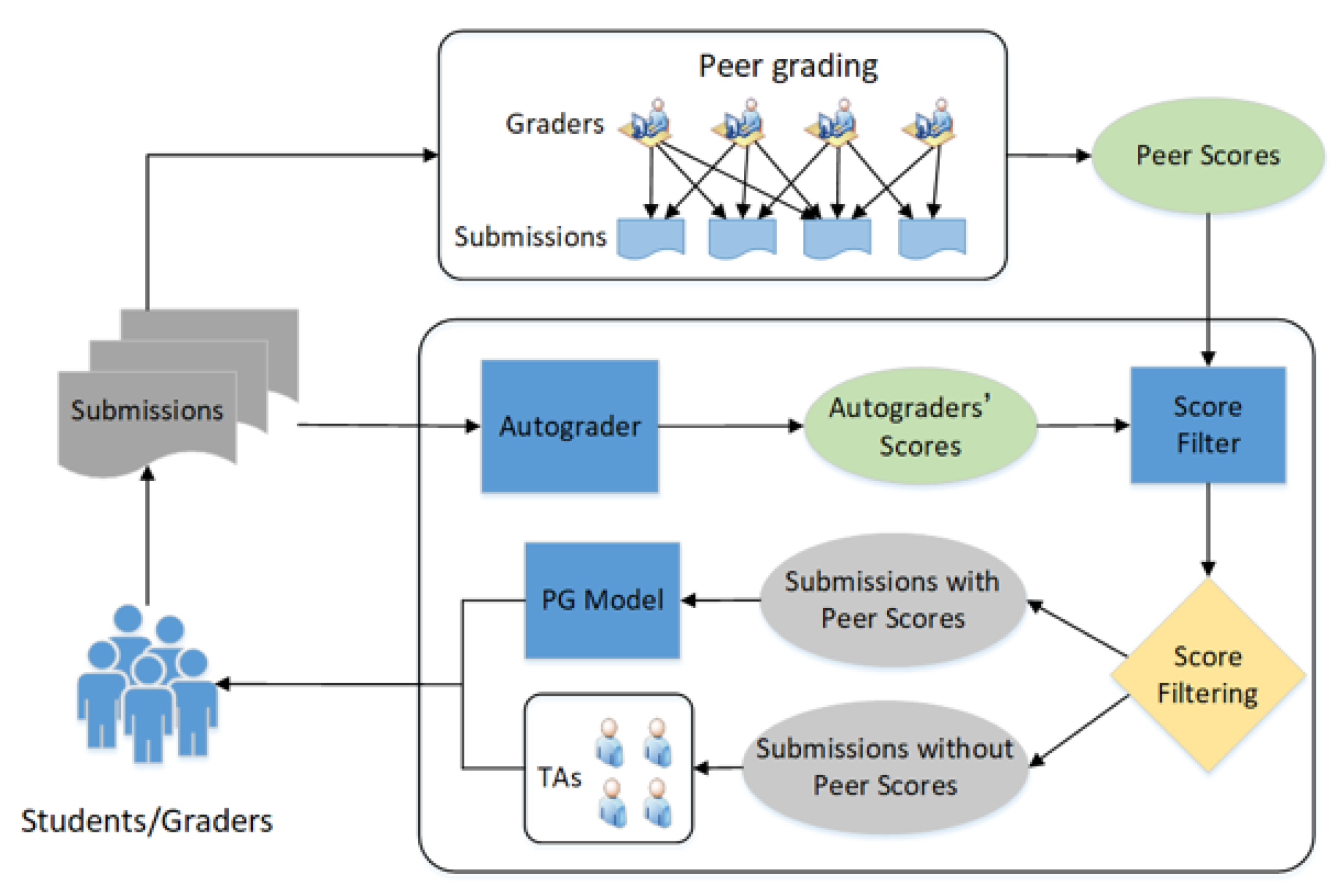 Applsci 11 07100 g008 550