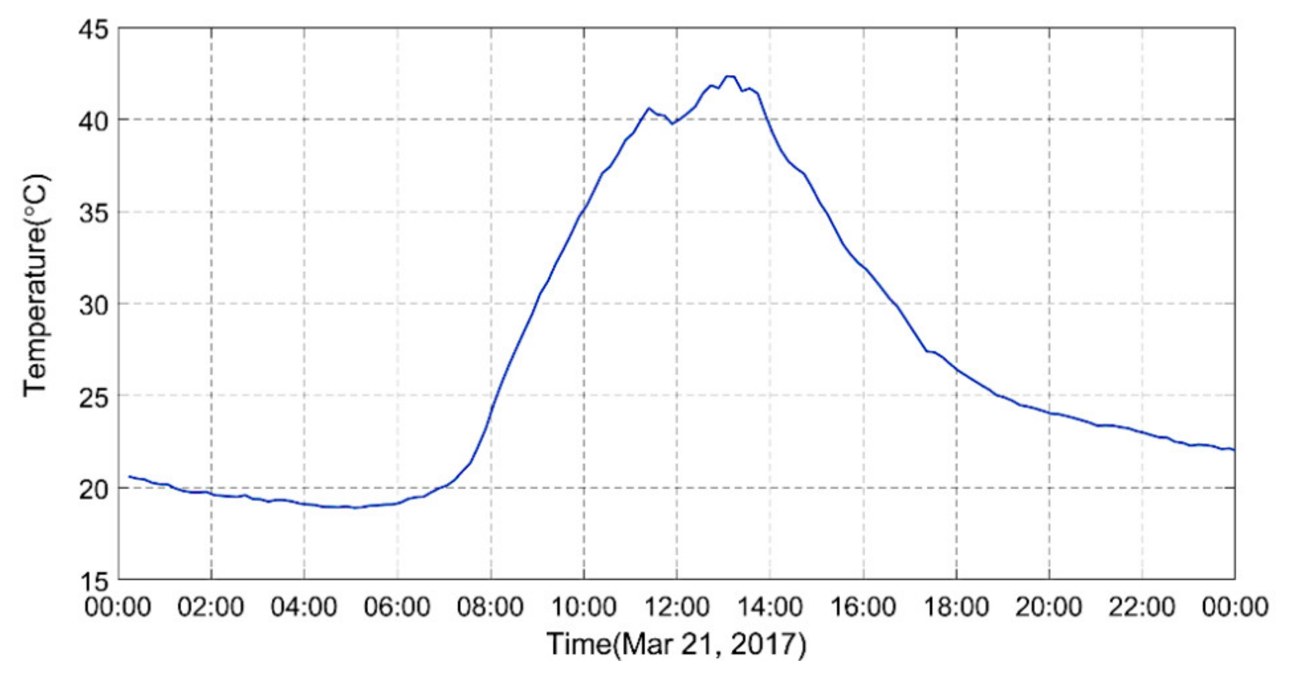 Applsci 11 07101 g007 550