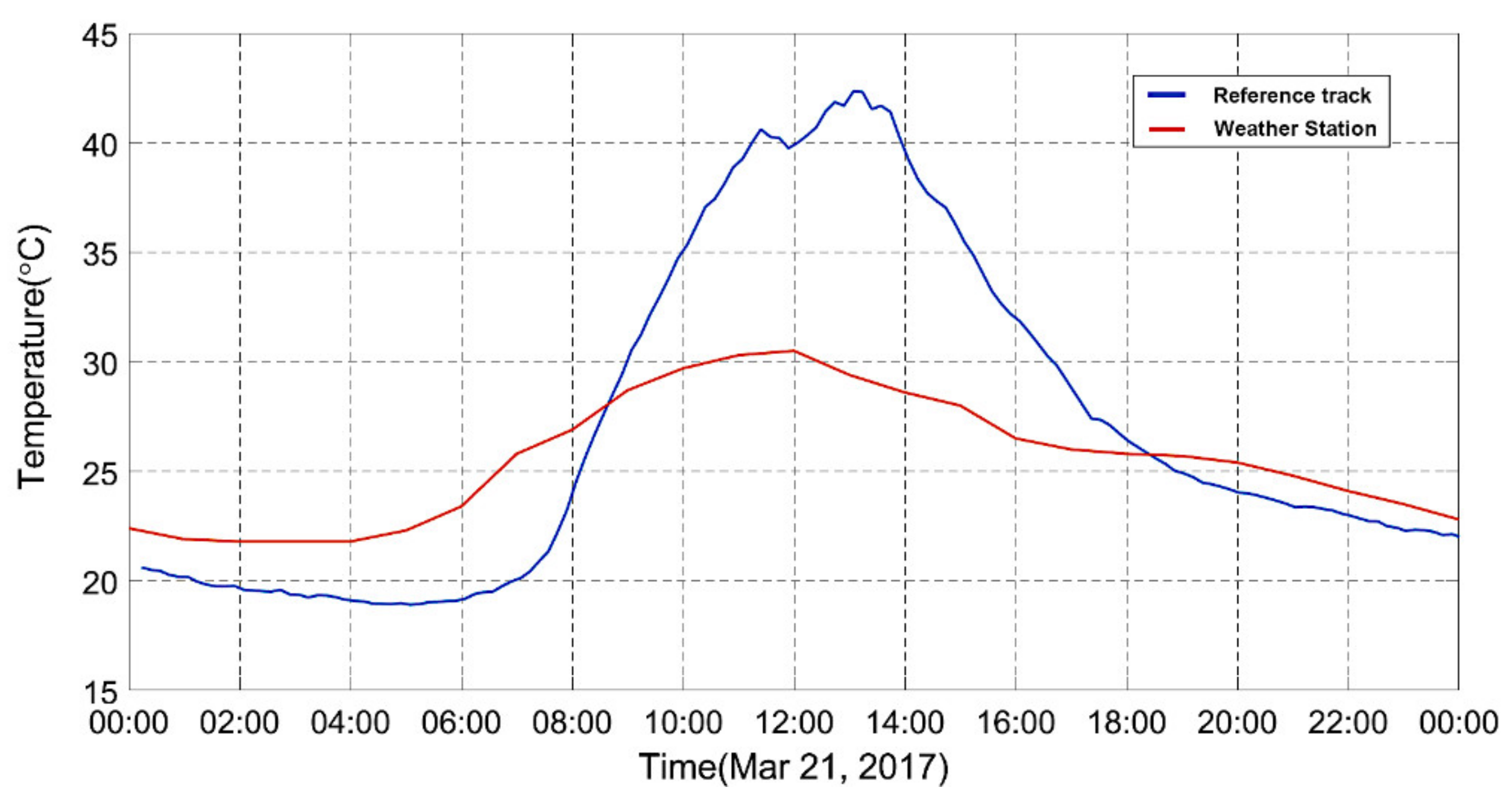 Applsci 11 07101 g009 550
