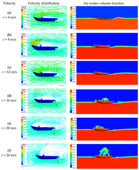 Applied Sciences Free Full Text Cfd Simulation Of The Safety Of Unmanned Ship Berthing Under The Influence Of Various Factors Html