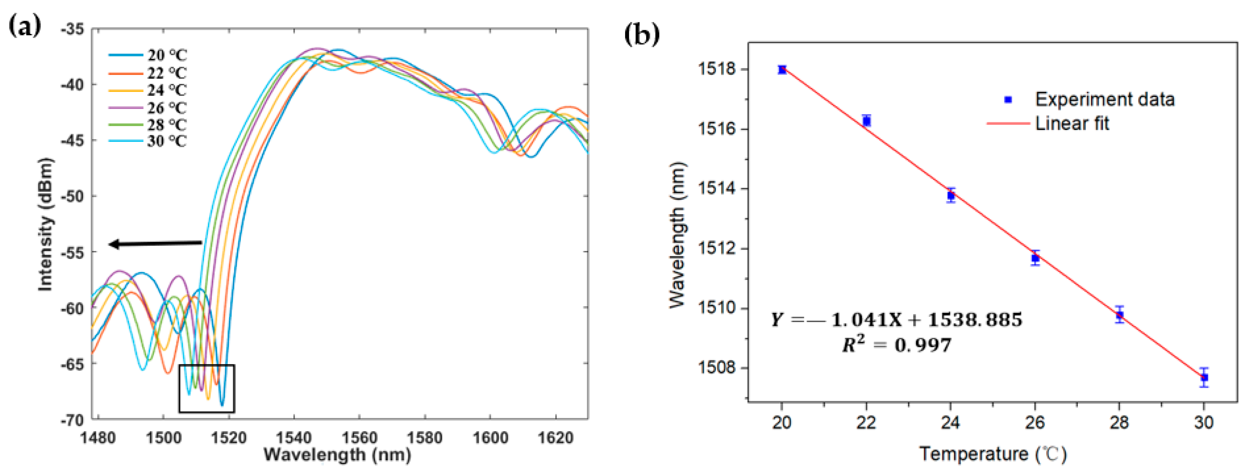 Applsci 11 07103 g006