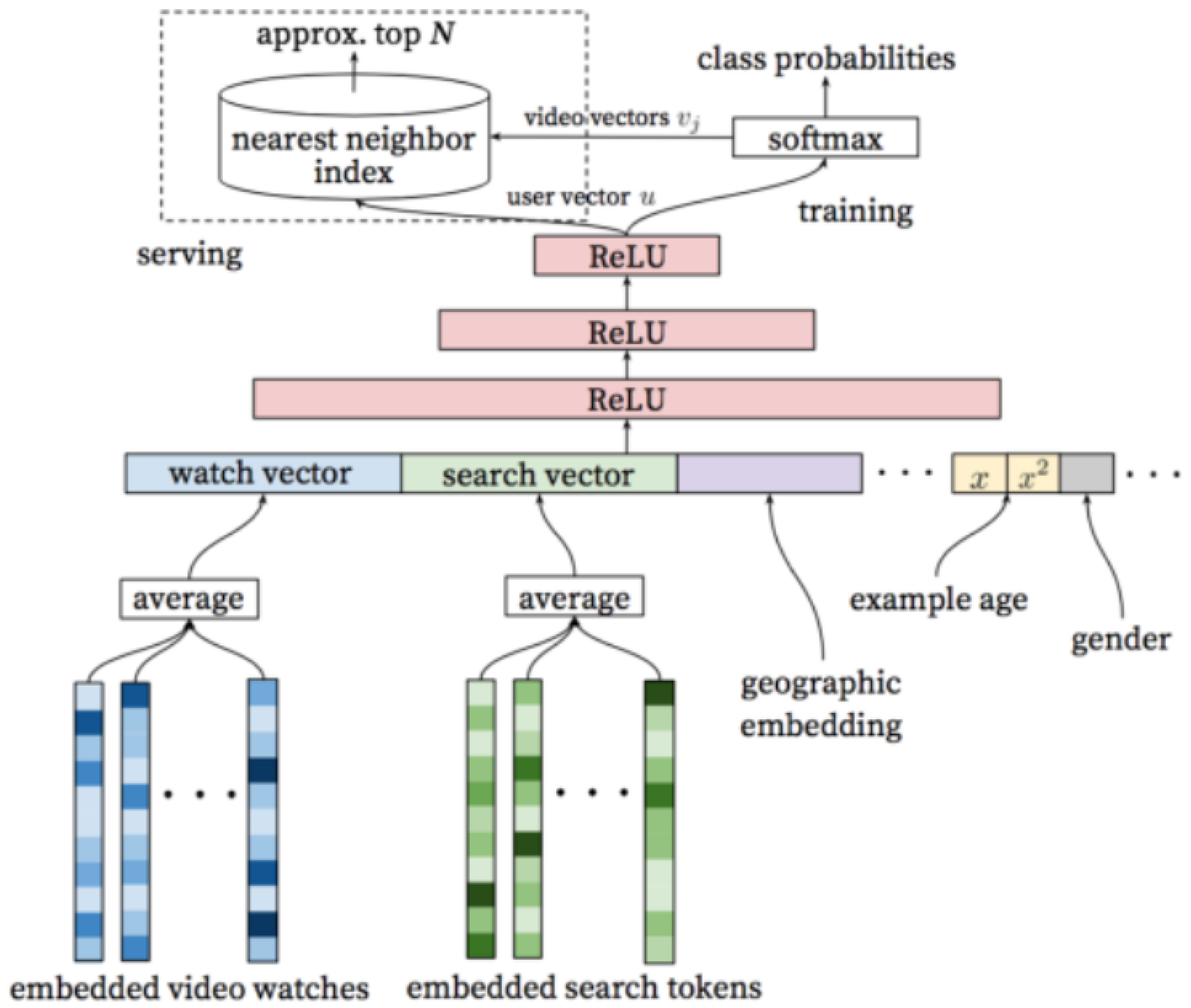 Applsci 11 07104 g001 550
