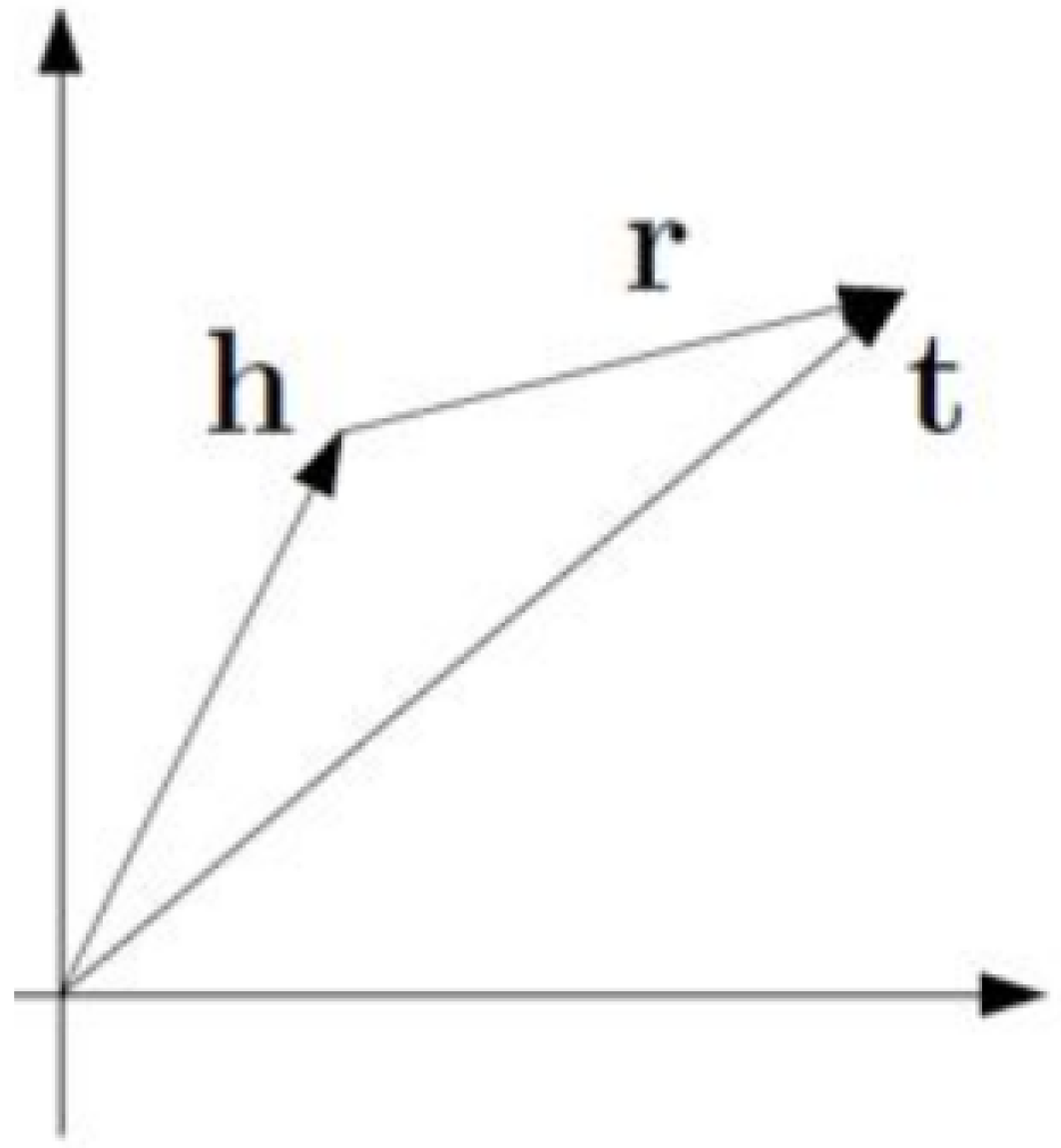 Applsci 11 07104 g007 550