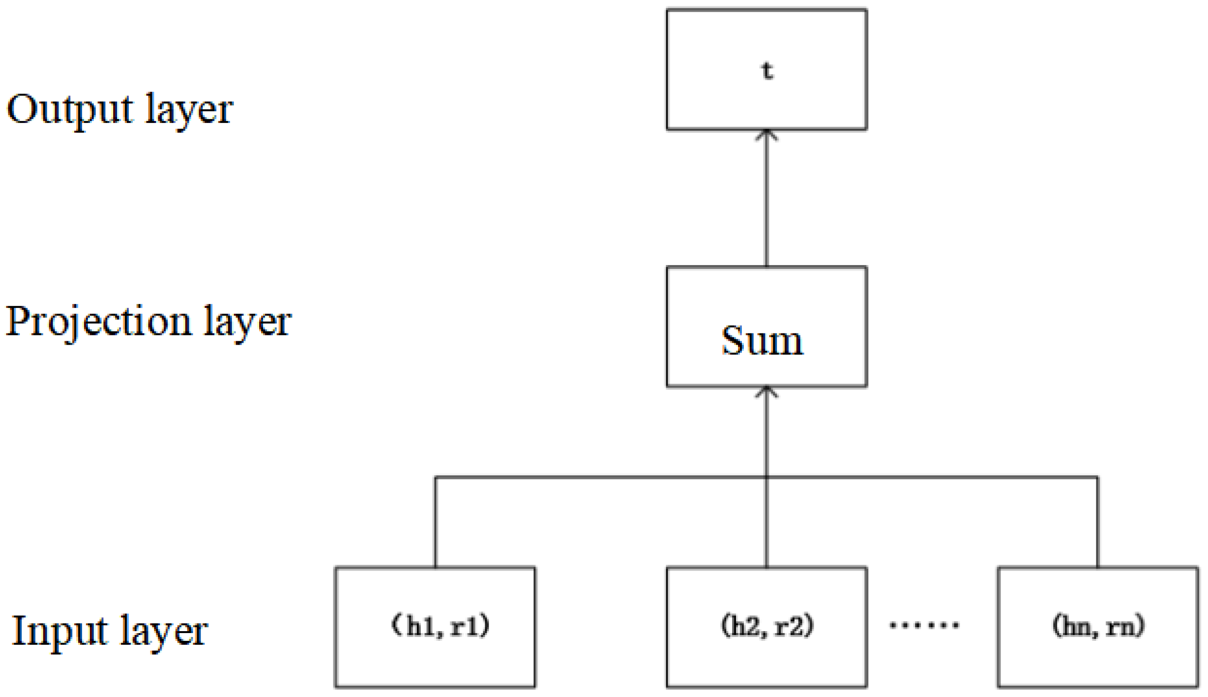 Applsci 11 07104 g008 550