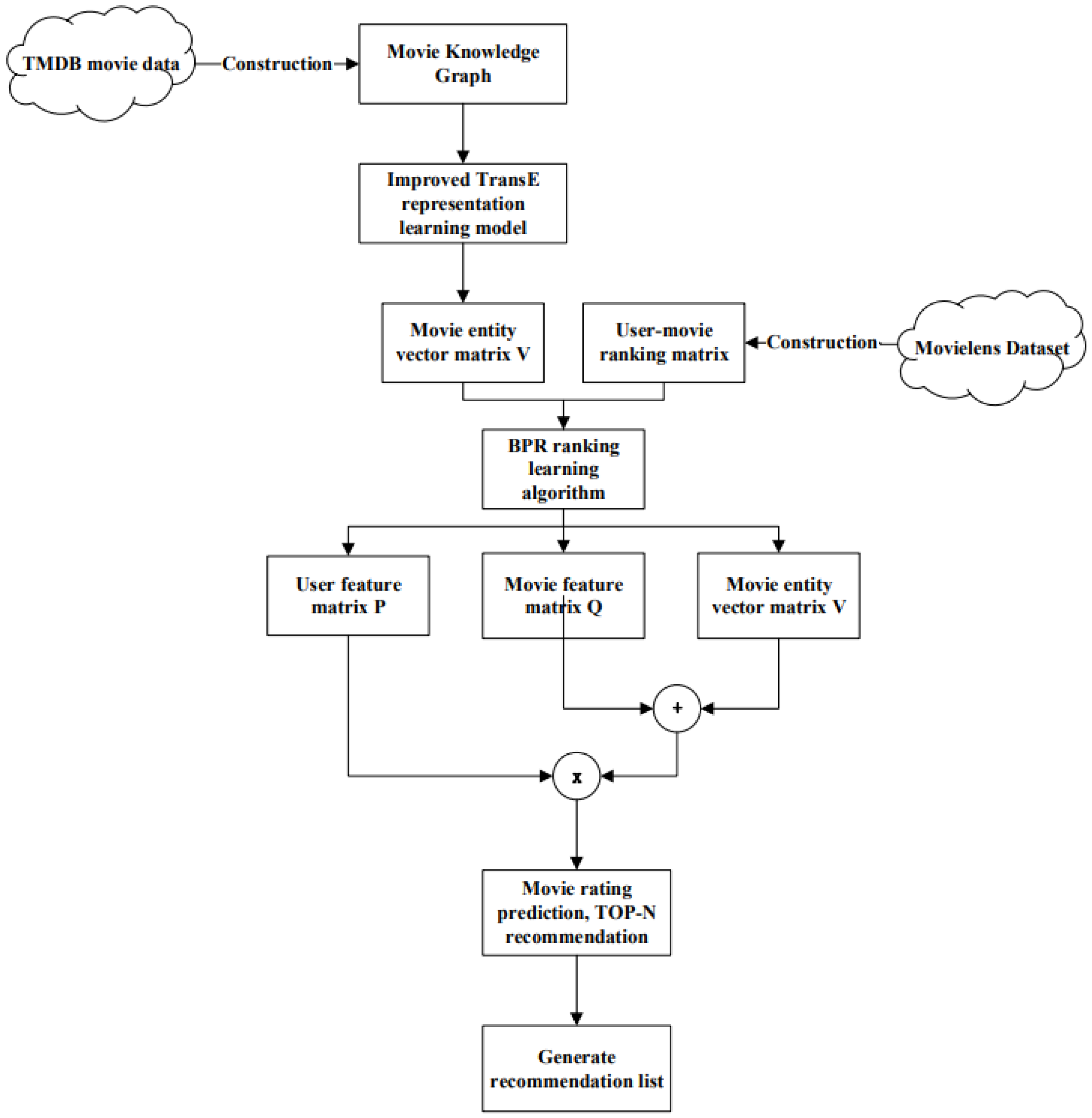 Applsci 11 07104 g009 550