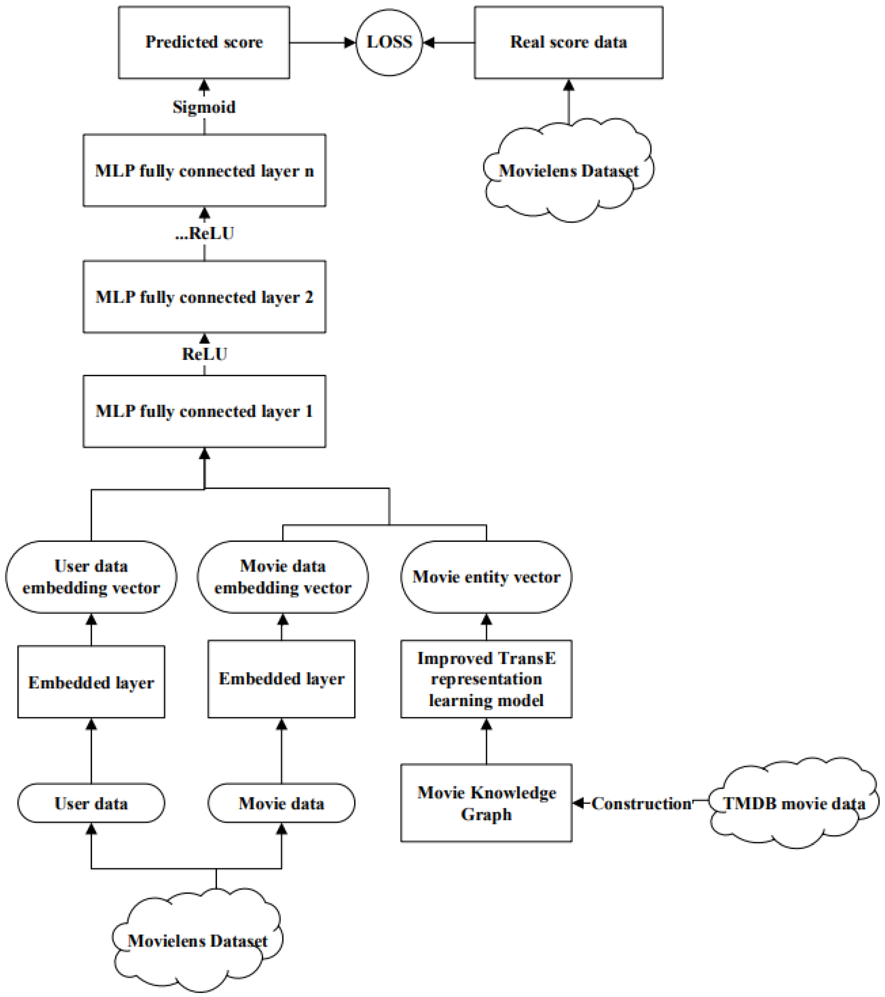 Applsci 11 07104 g010 550