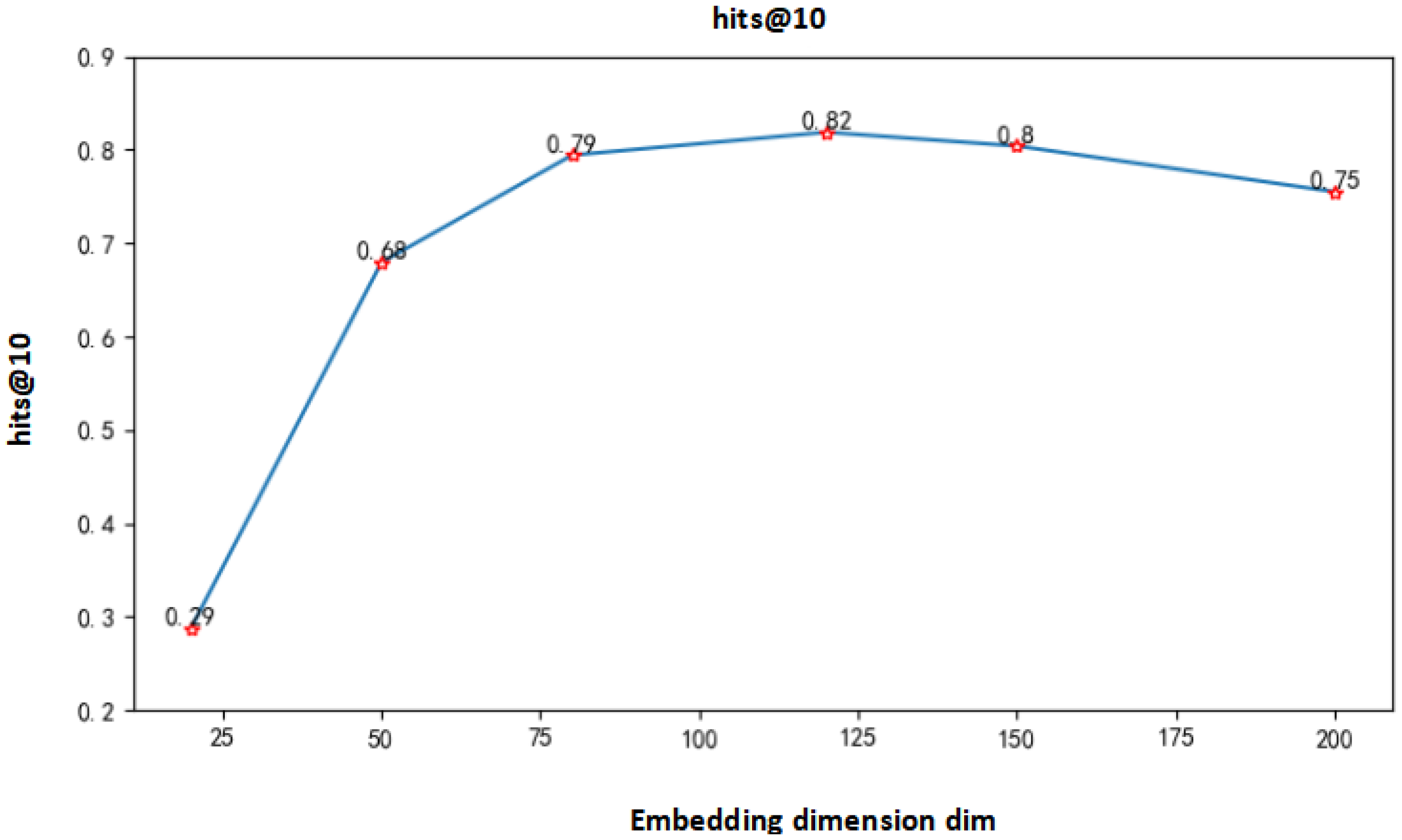 Applsci 11 07104 g012 550
